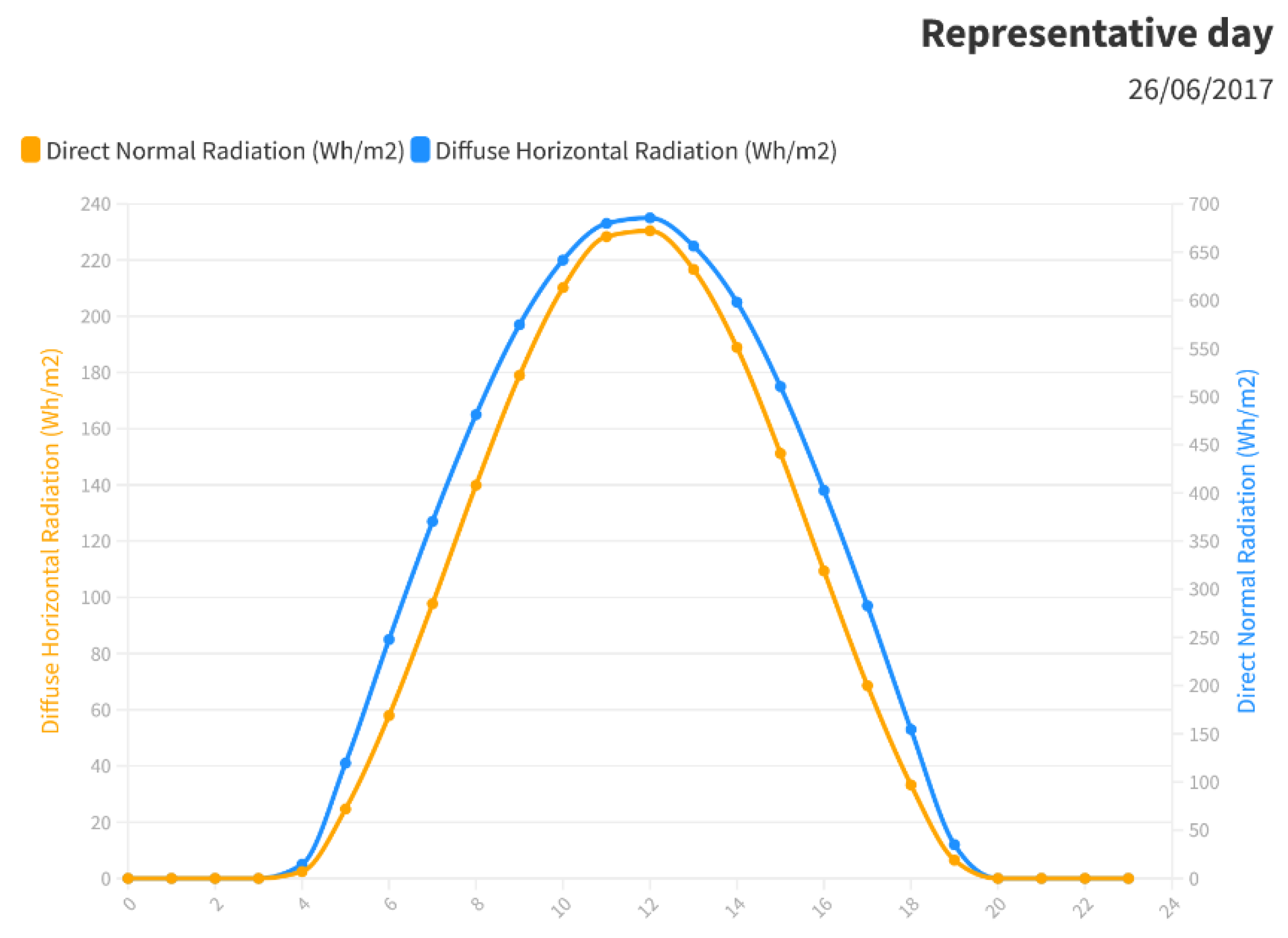 Sustainability 14 00688 g007 550
