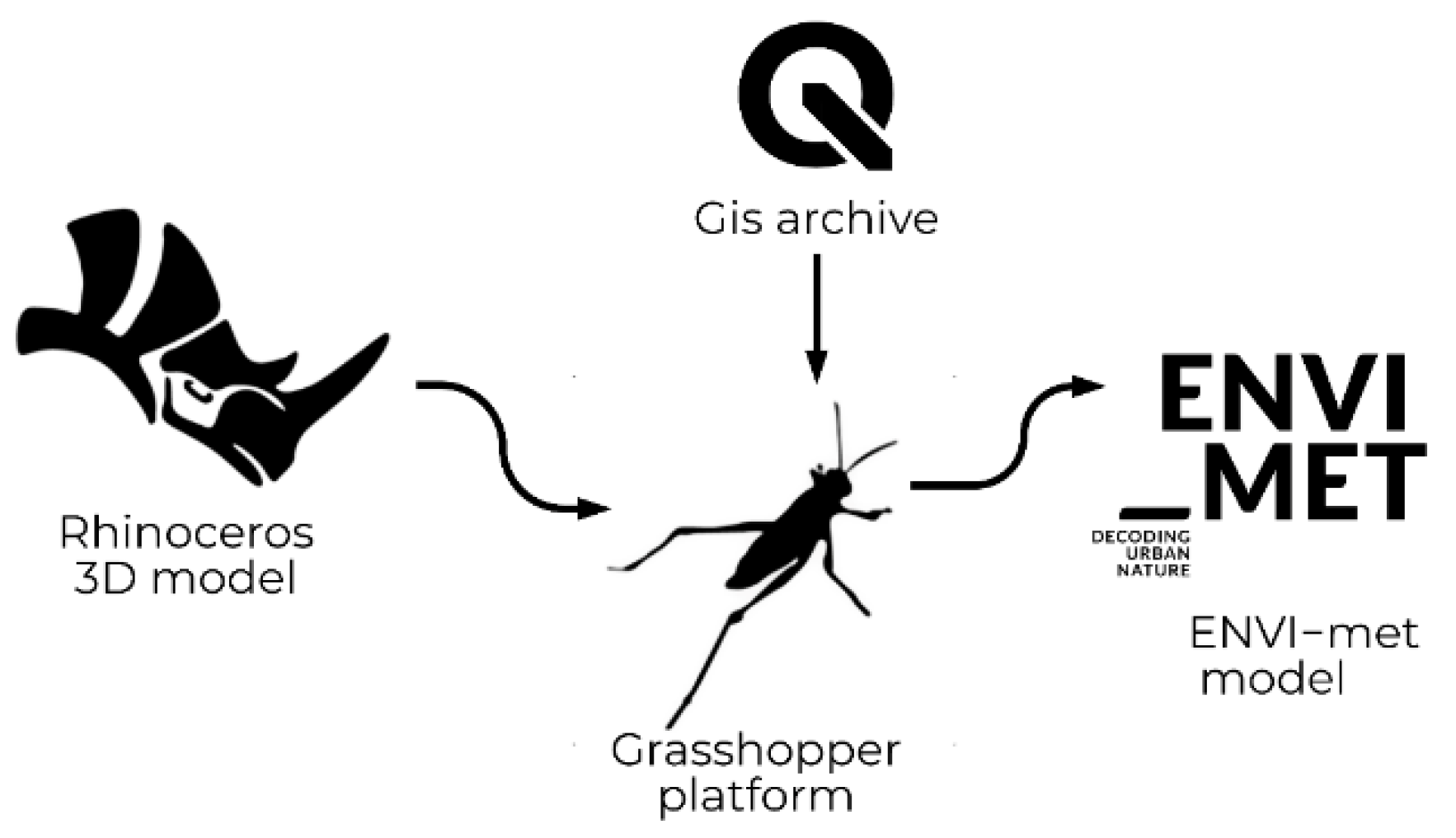 Sustainability 14 00688 g015 550