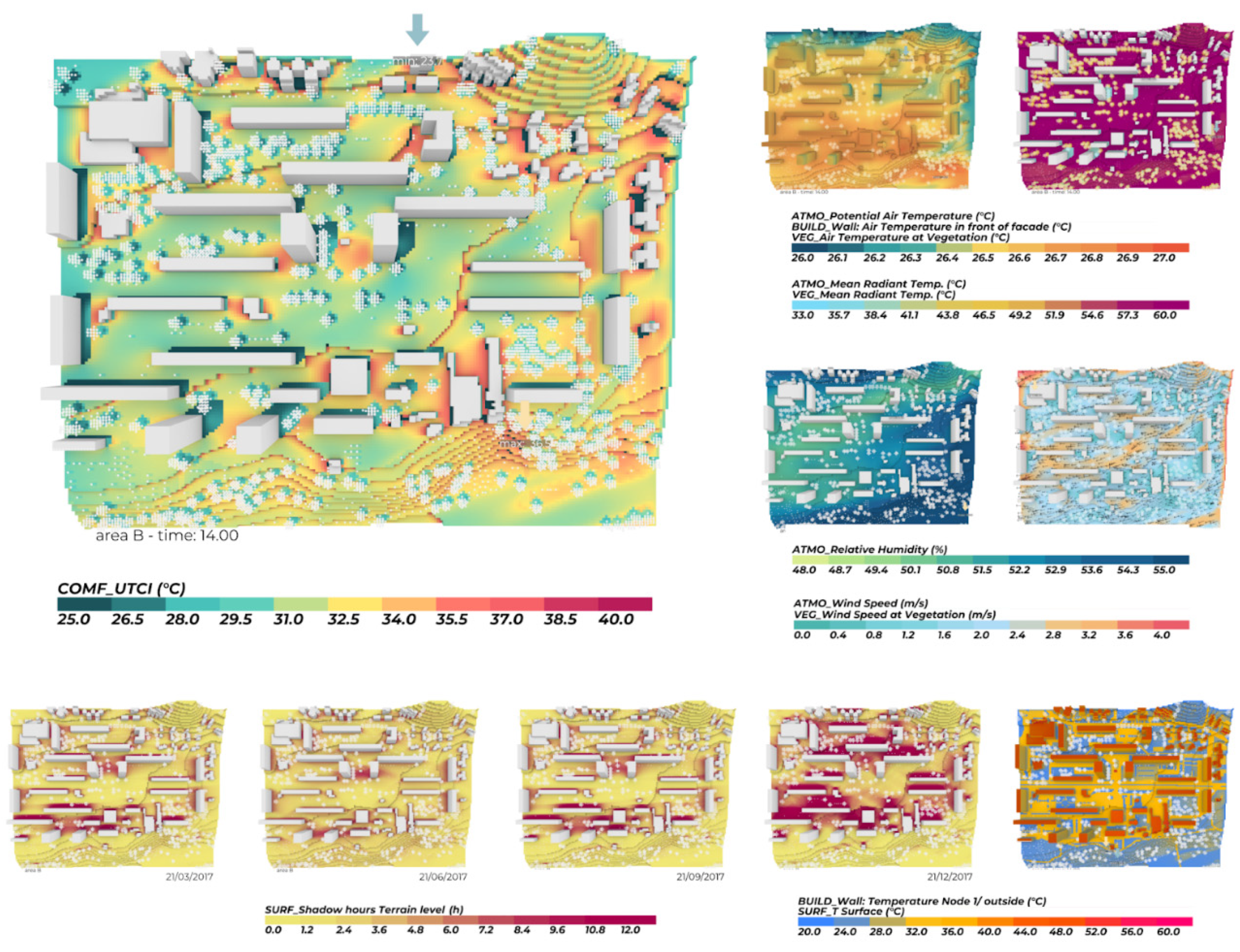 Sustainability 14 00688 g020 550
