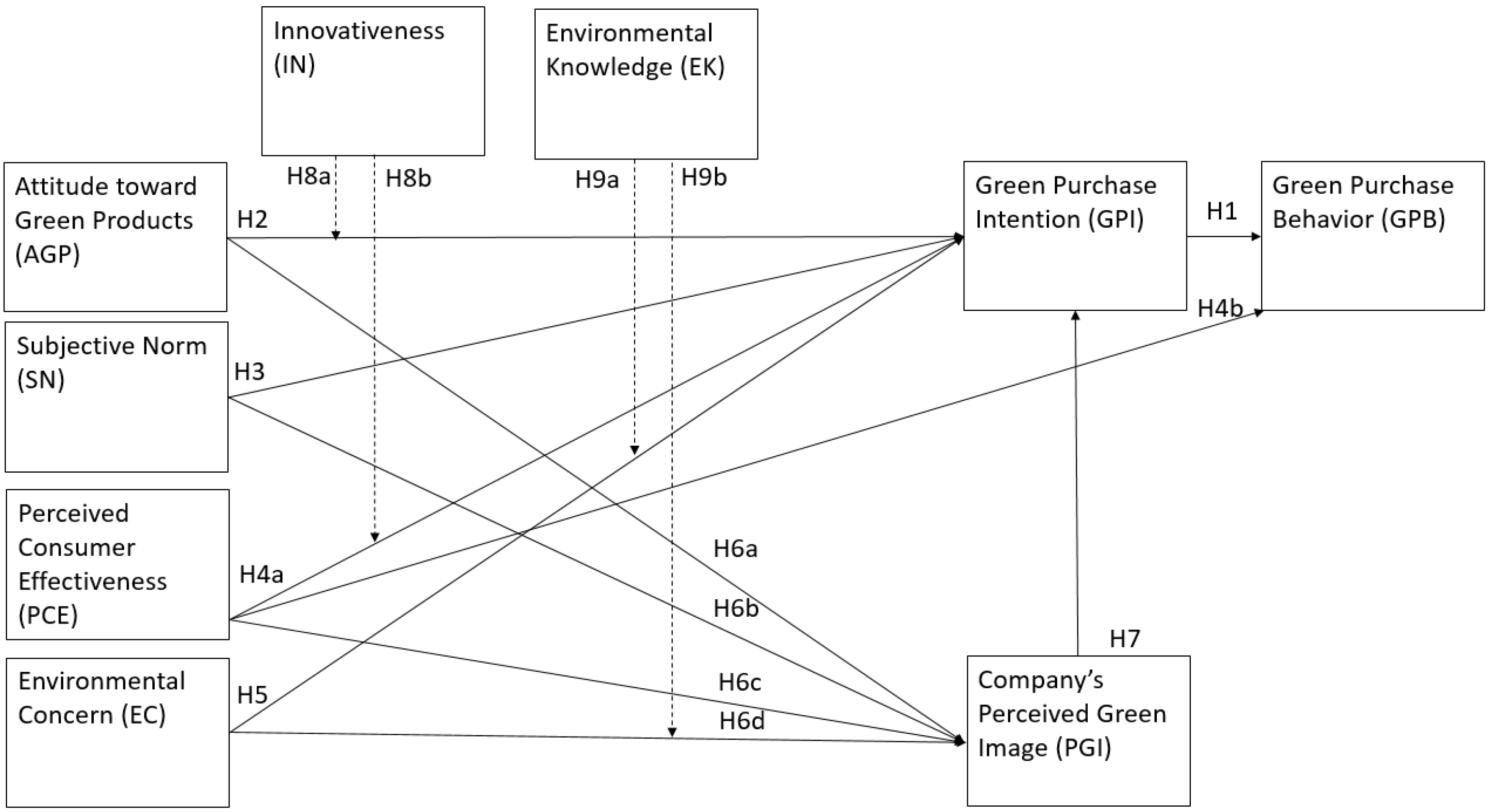 Sustainability 14 00689 g001 550