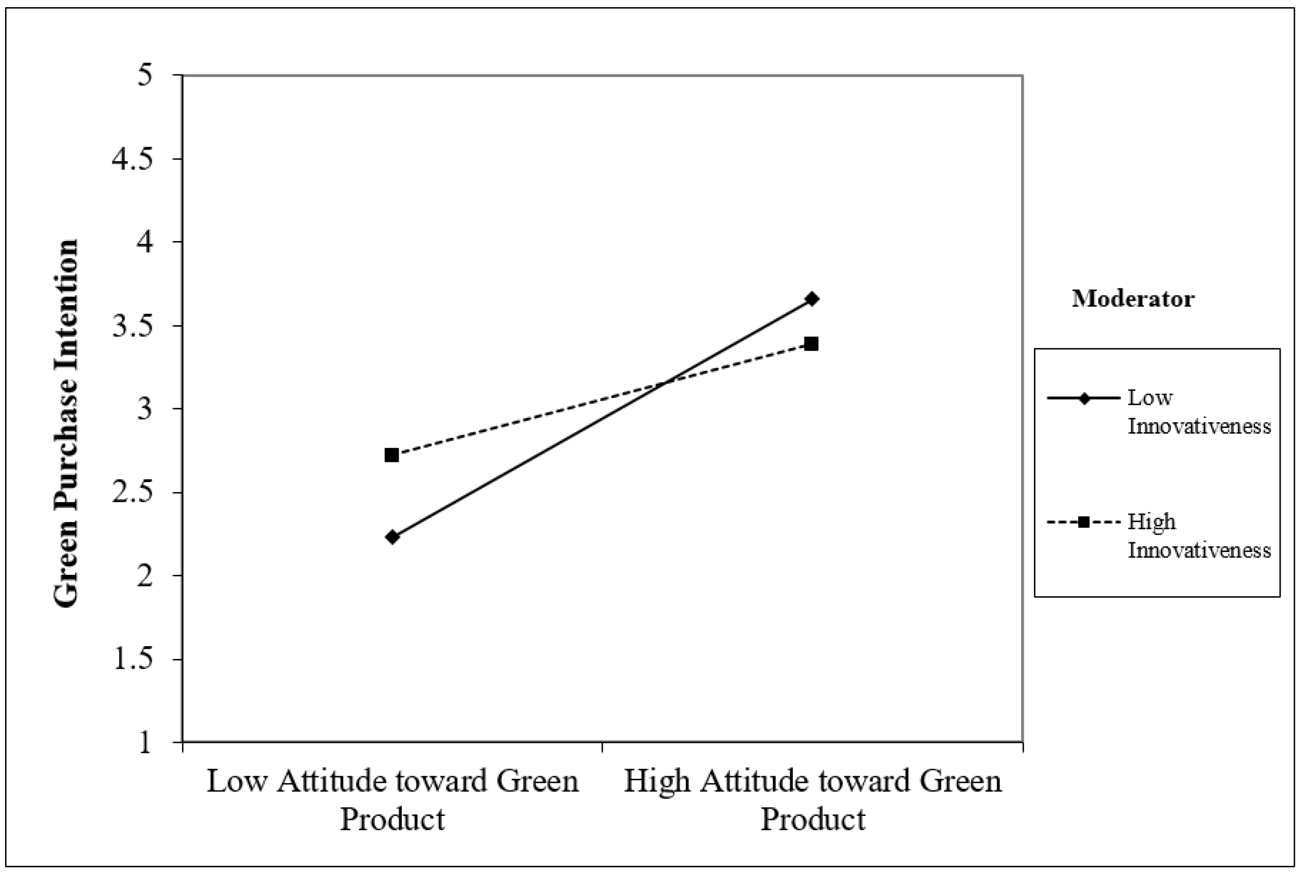 Sustainability 14 00689 g003 550