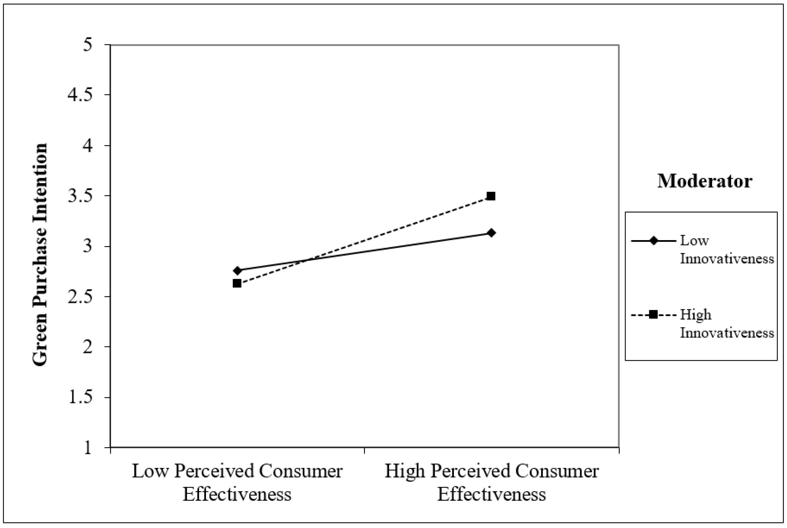 Sustainability 14 00689 g004 550