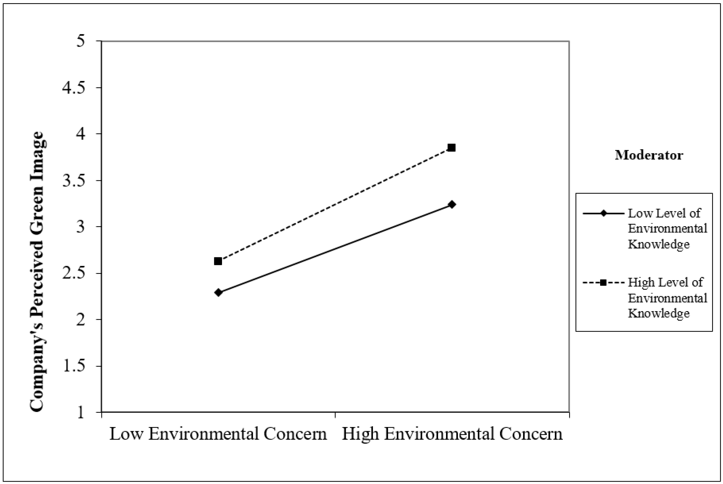 Sustainability 14 00689 g005 550