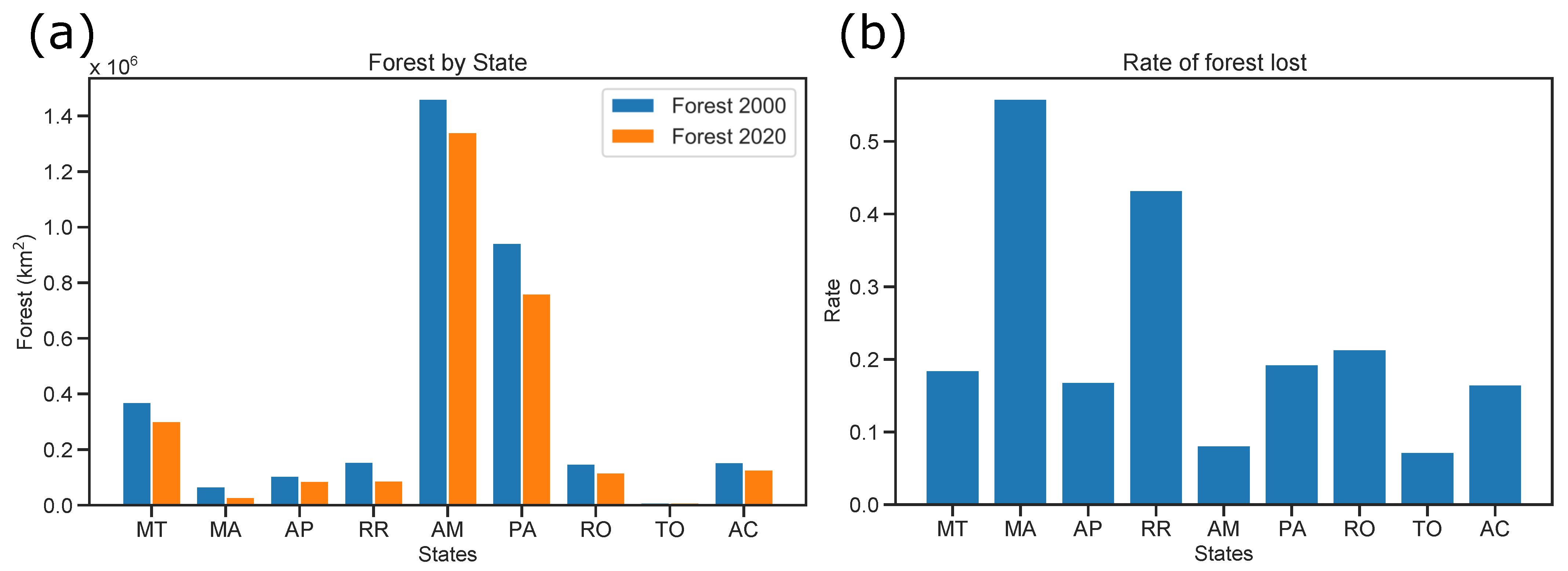 Sustainability 14 00691 g003 550