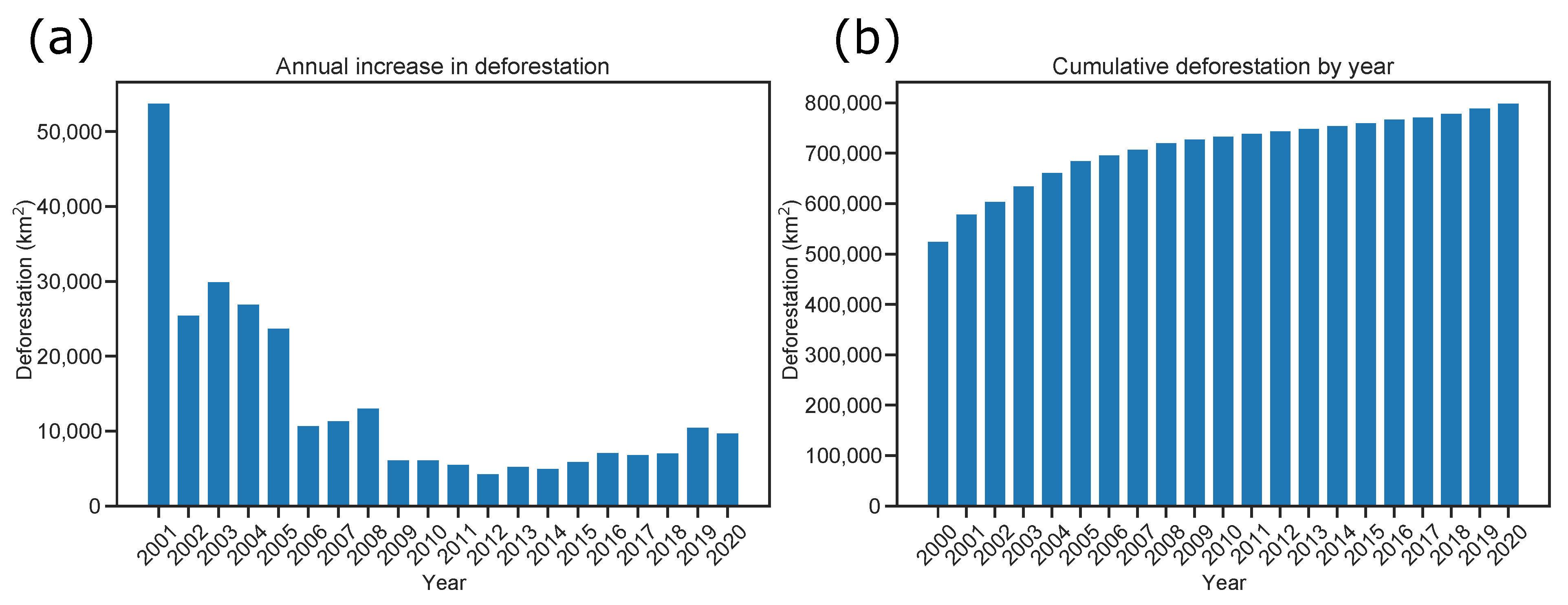 Sustainability 14 00691 g004 550