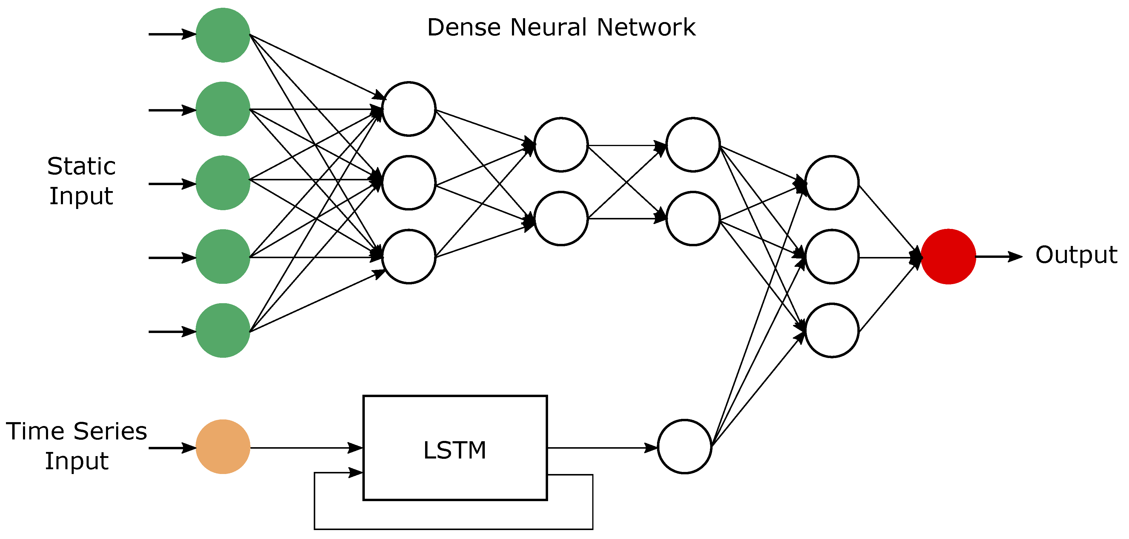Sustainability 14 00691 g005 550