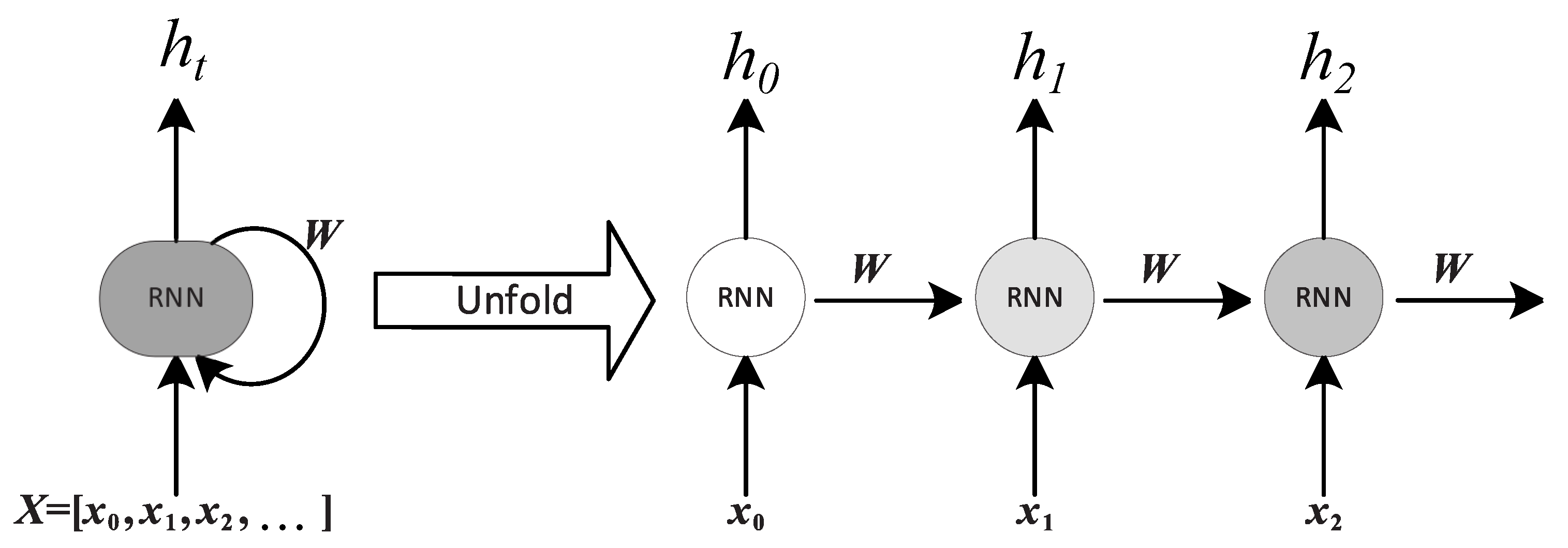 Sustainability 14 00691 g007 550