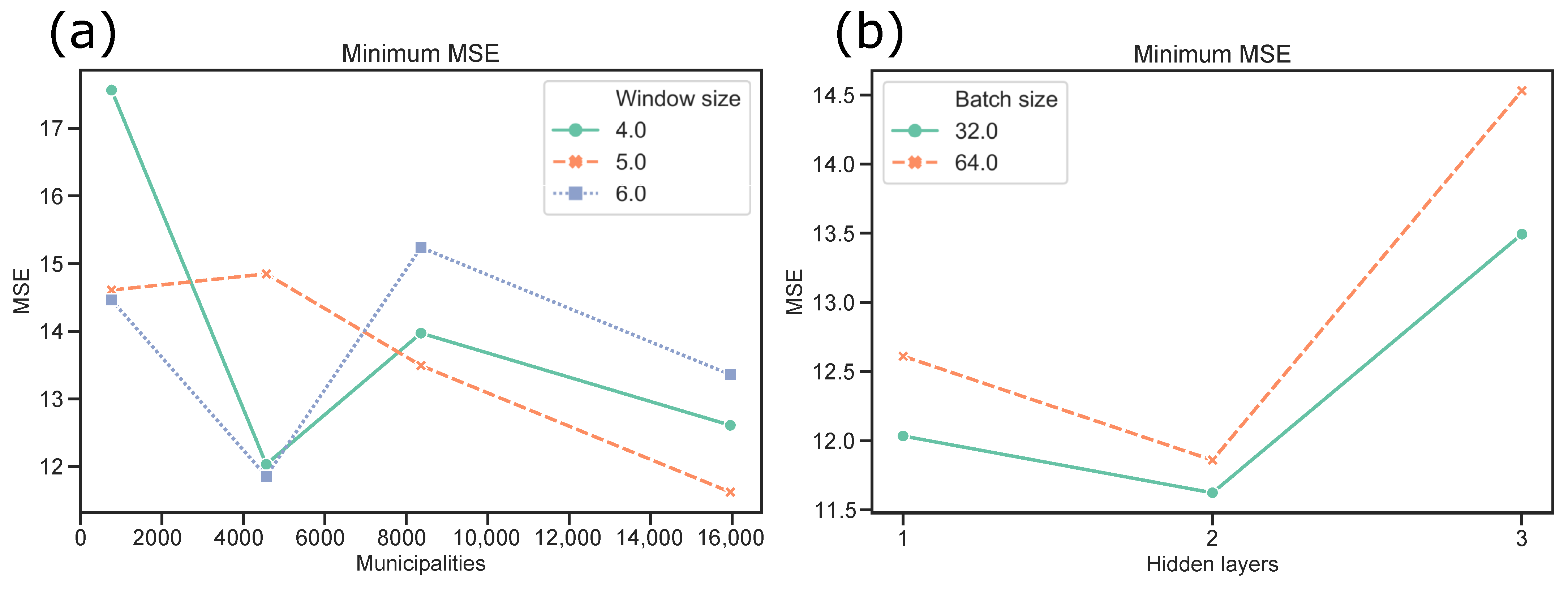 Sustainability 14 00691 g010 550