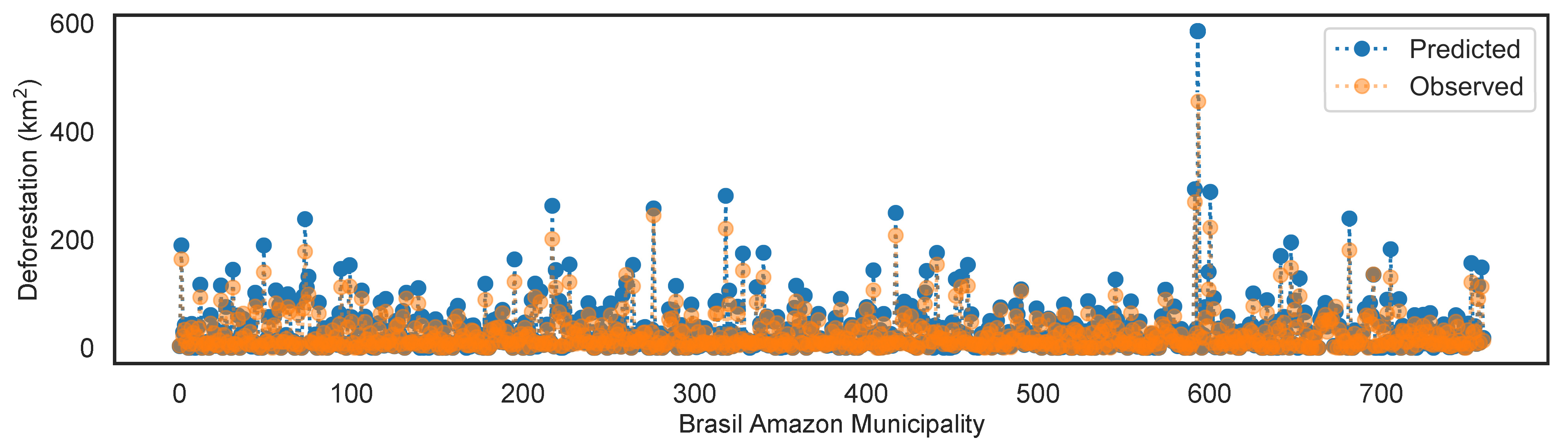 Sustainability 14 00691 g012 550
