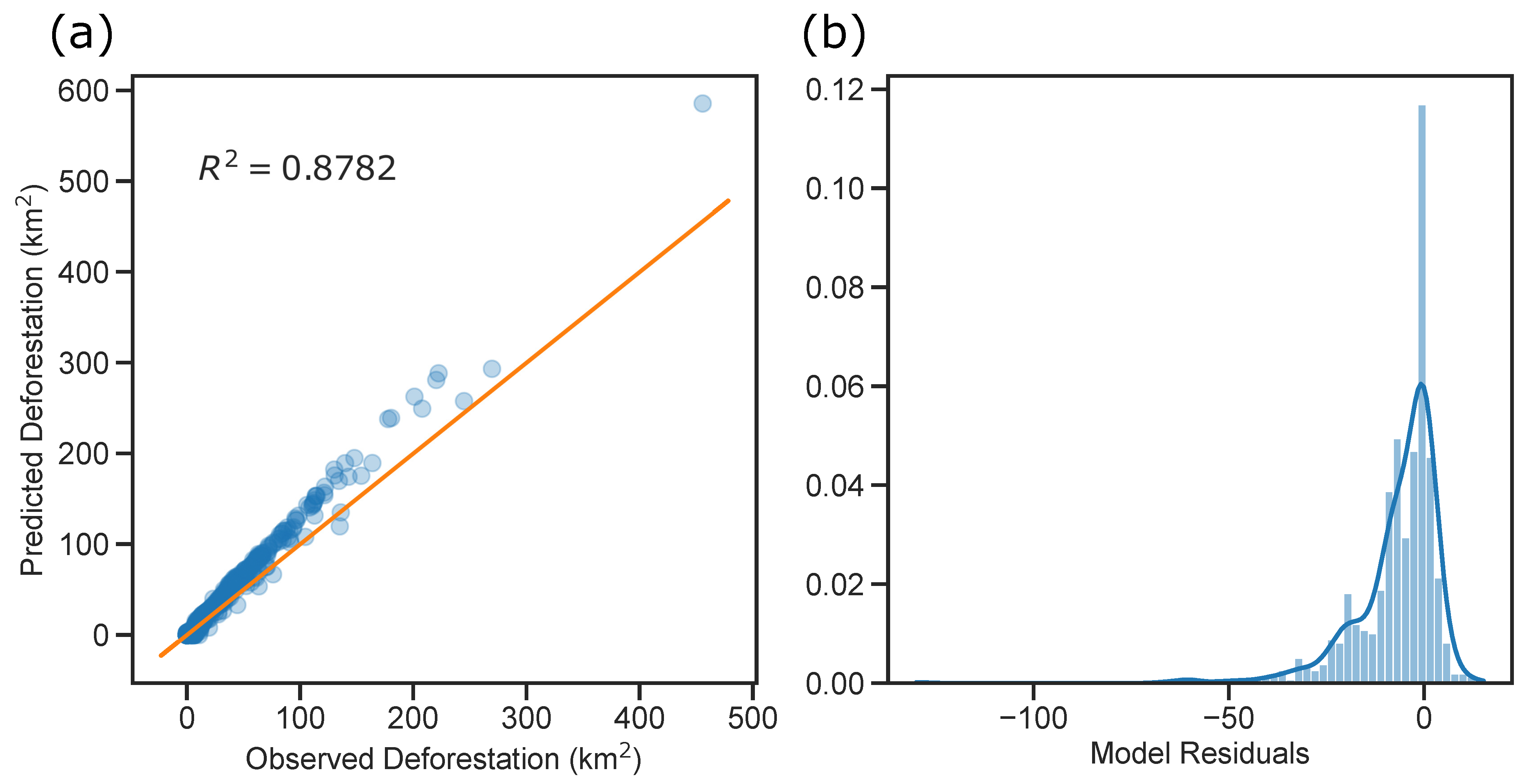 Sustainability 14 00691 g013 550