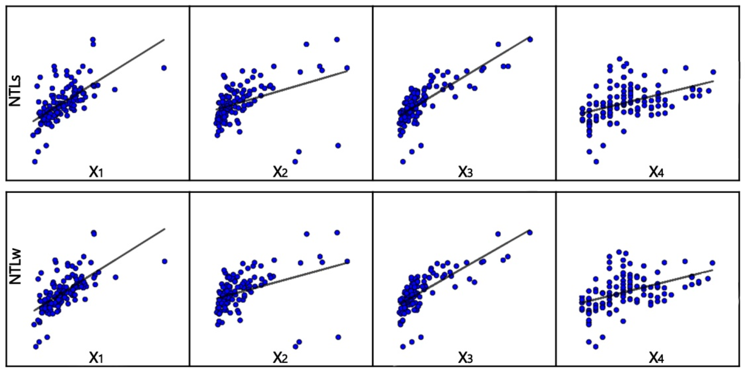 Sustainability 14 00692 g003