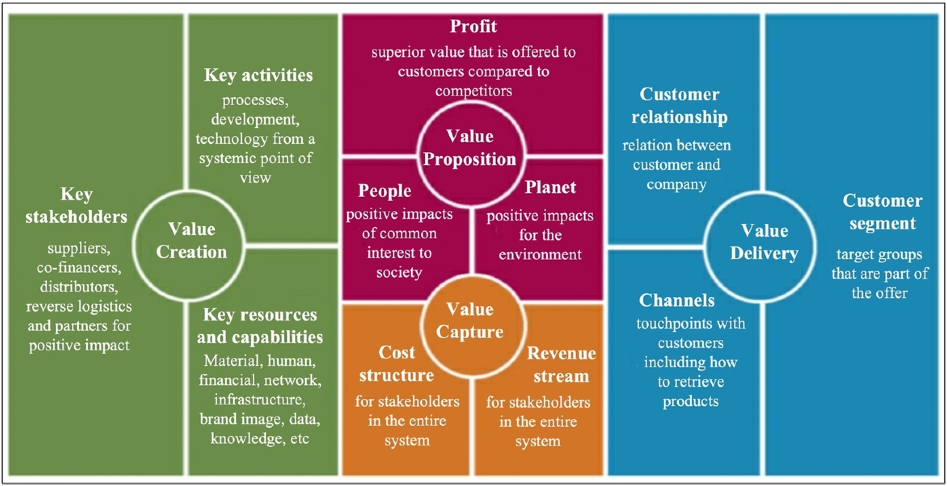Sustainability 14 00694 g002