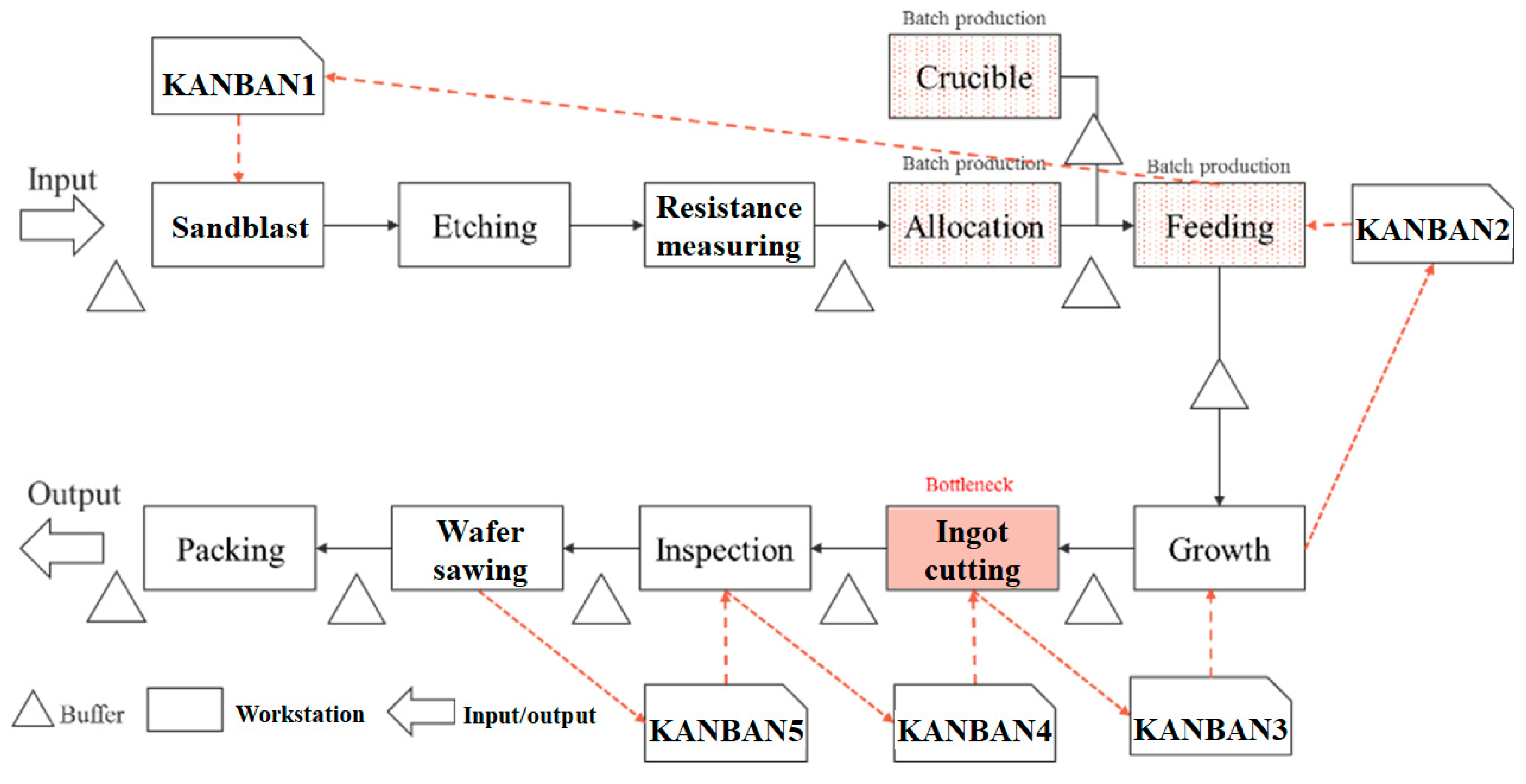 Sustainability 14 00697 g005