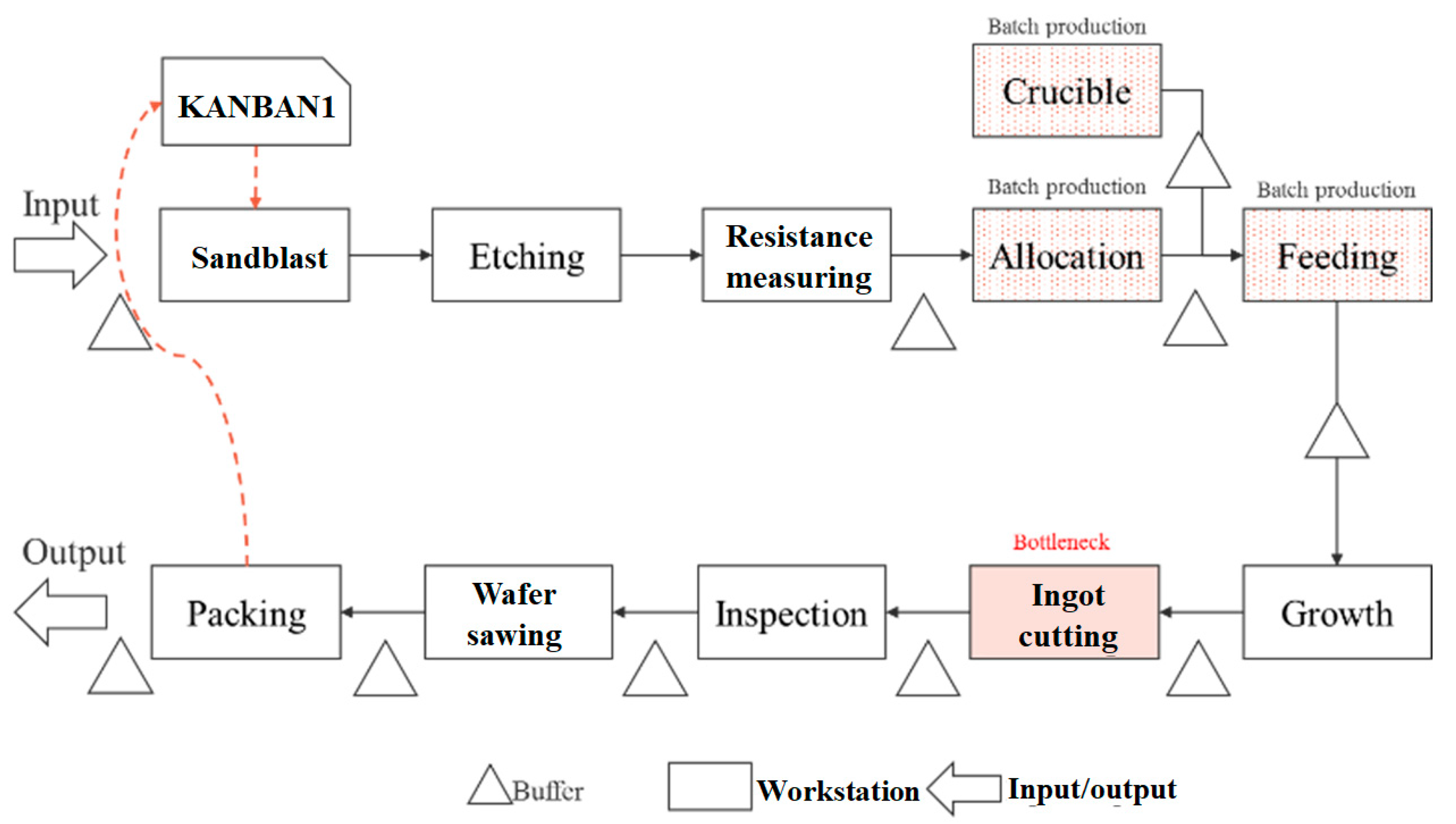 Sustainability 14 00697 g006