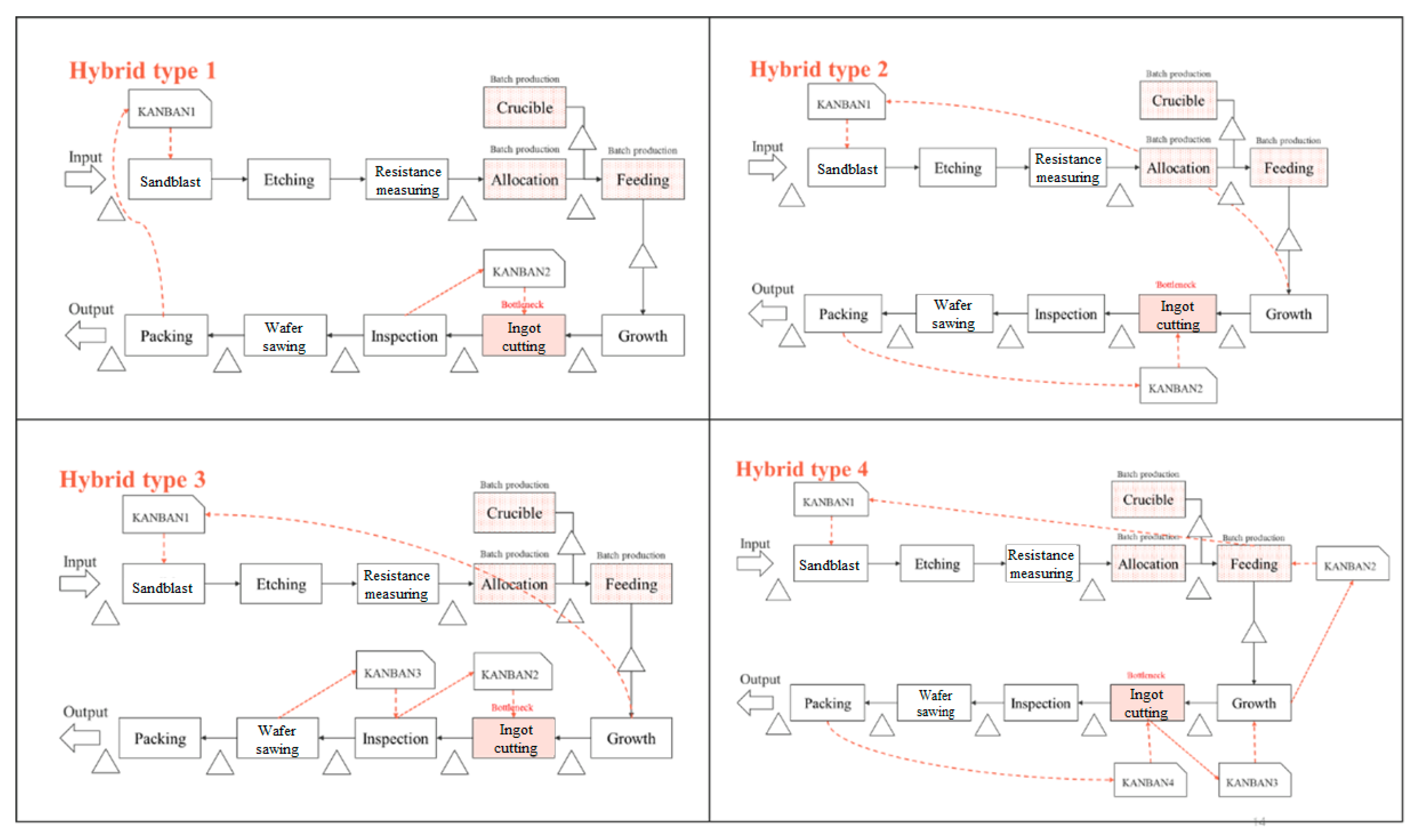 Sustainability 14 00697 g007