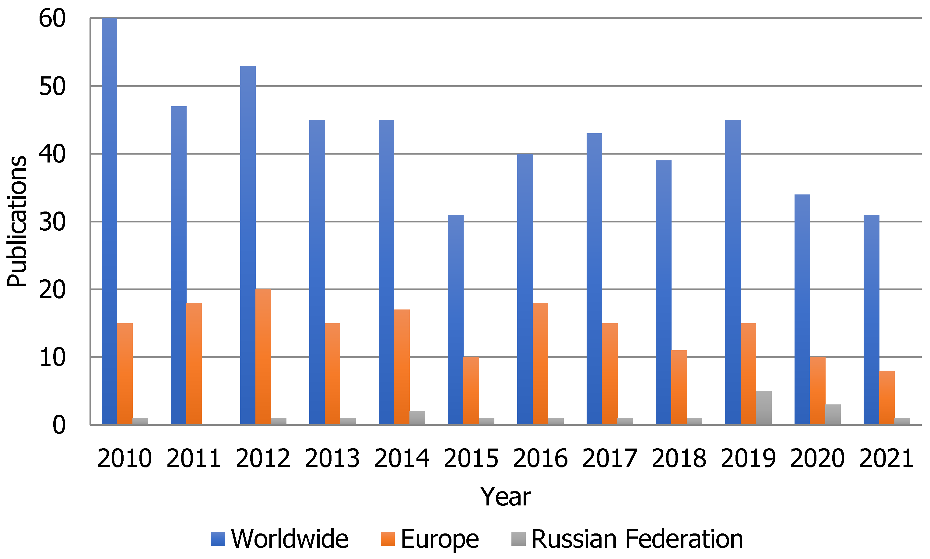 Sustainability 14 00698 g002 550
