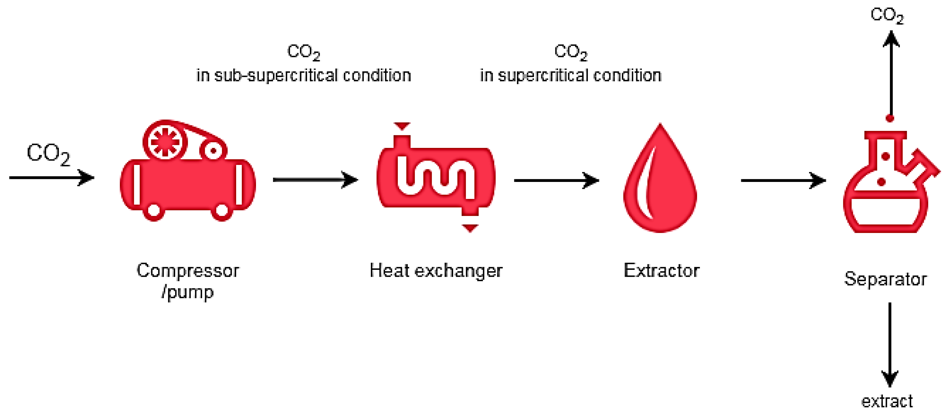Sustainability 14 00698 g004 550