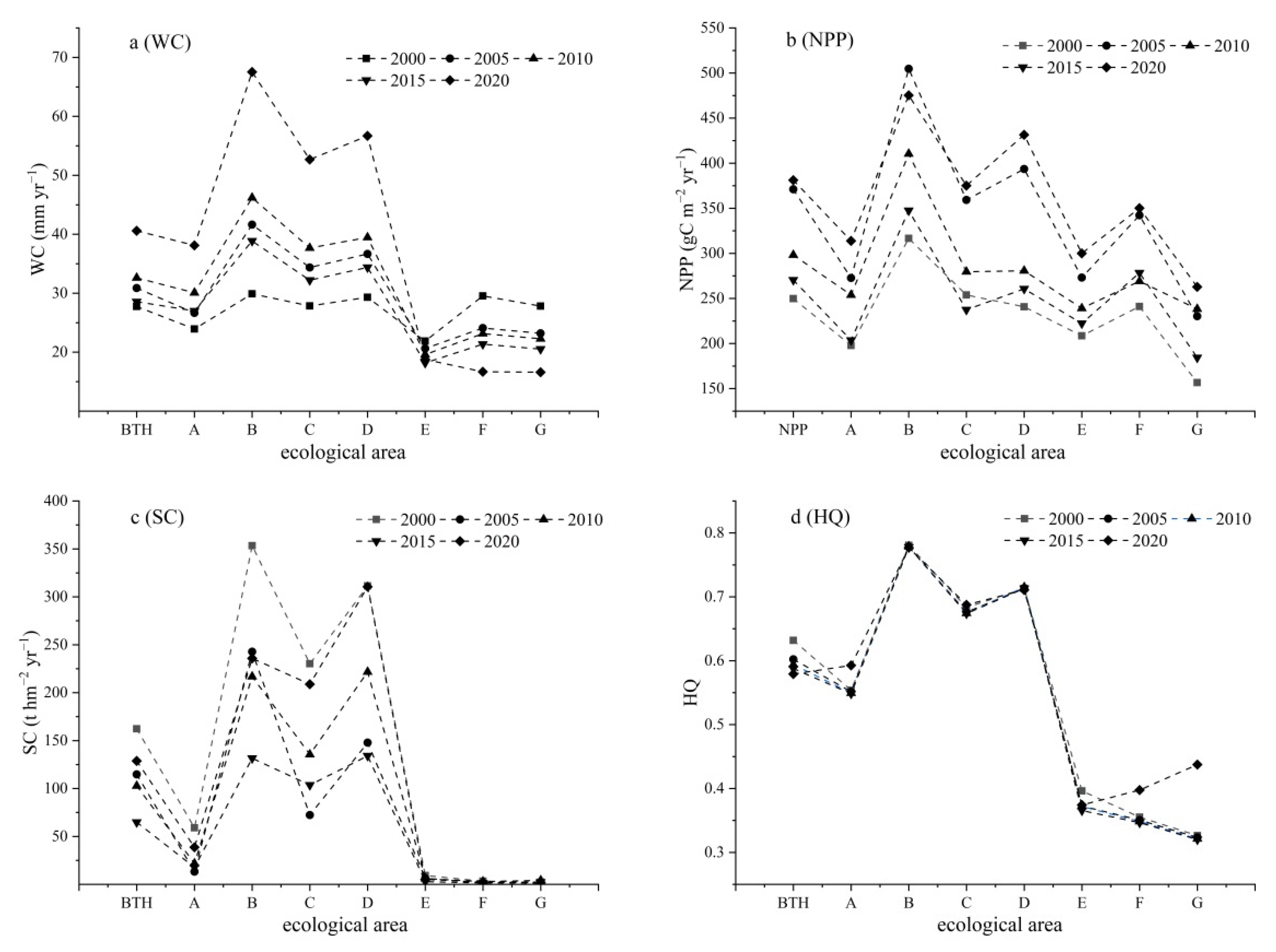 Sustainability 14 00699 g002 550
