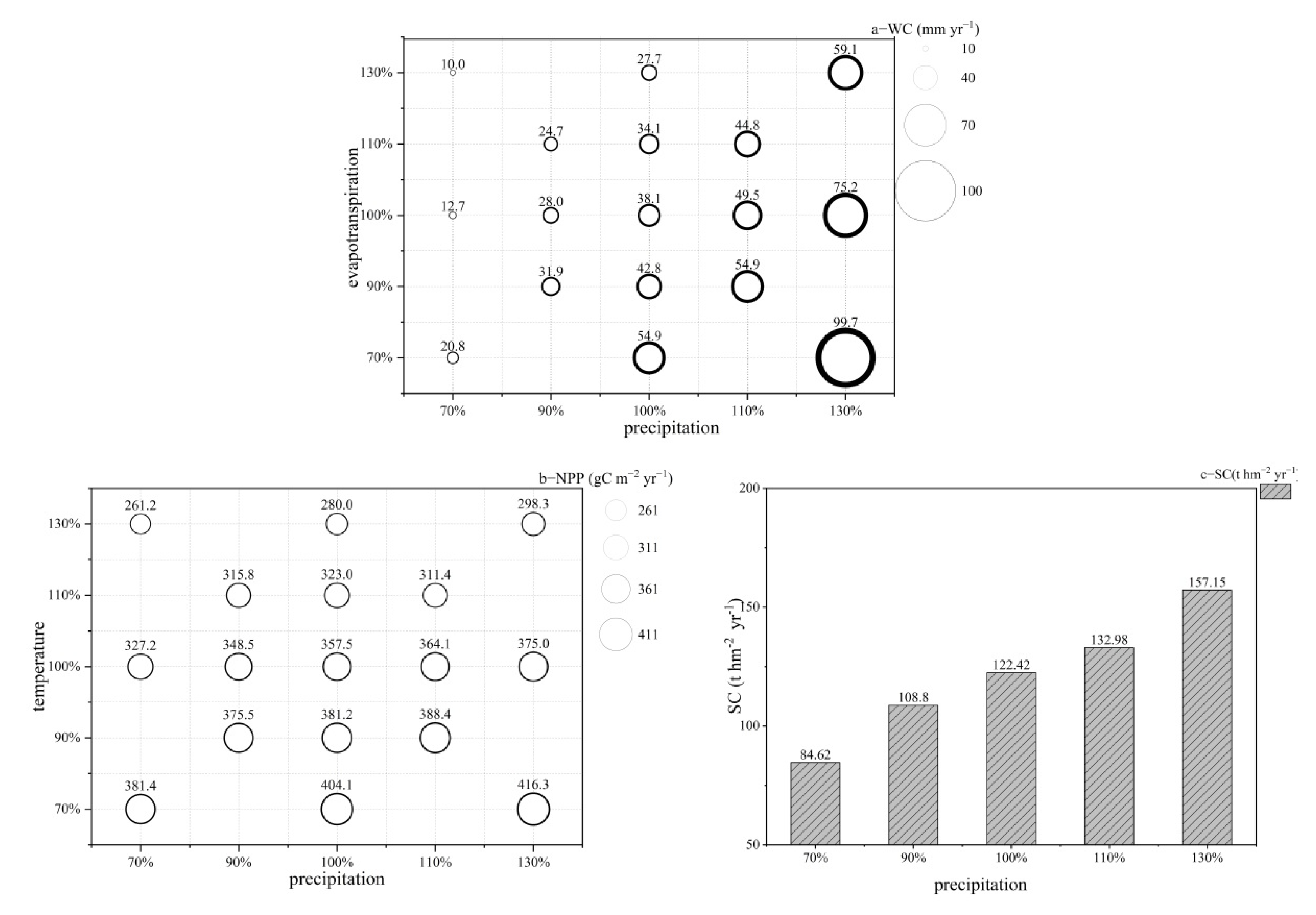Sustainability 14 00699 g004 550