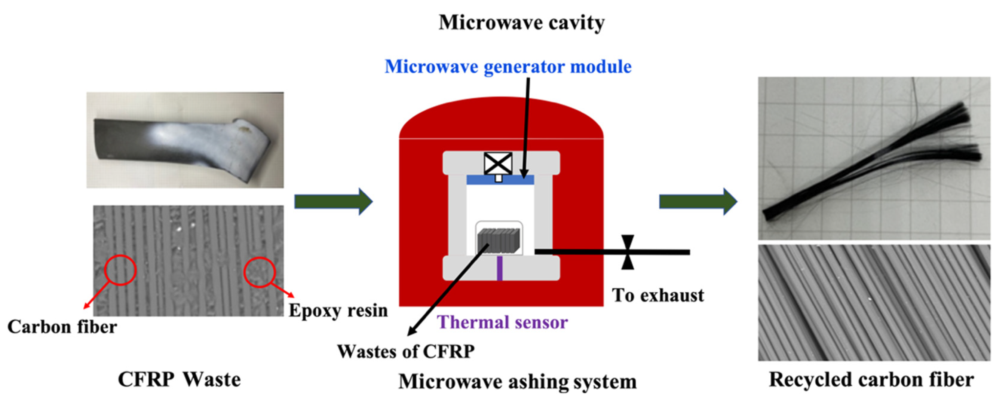 Sustainability 14 00700 g001