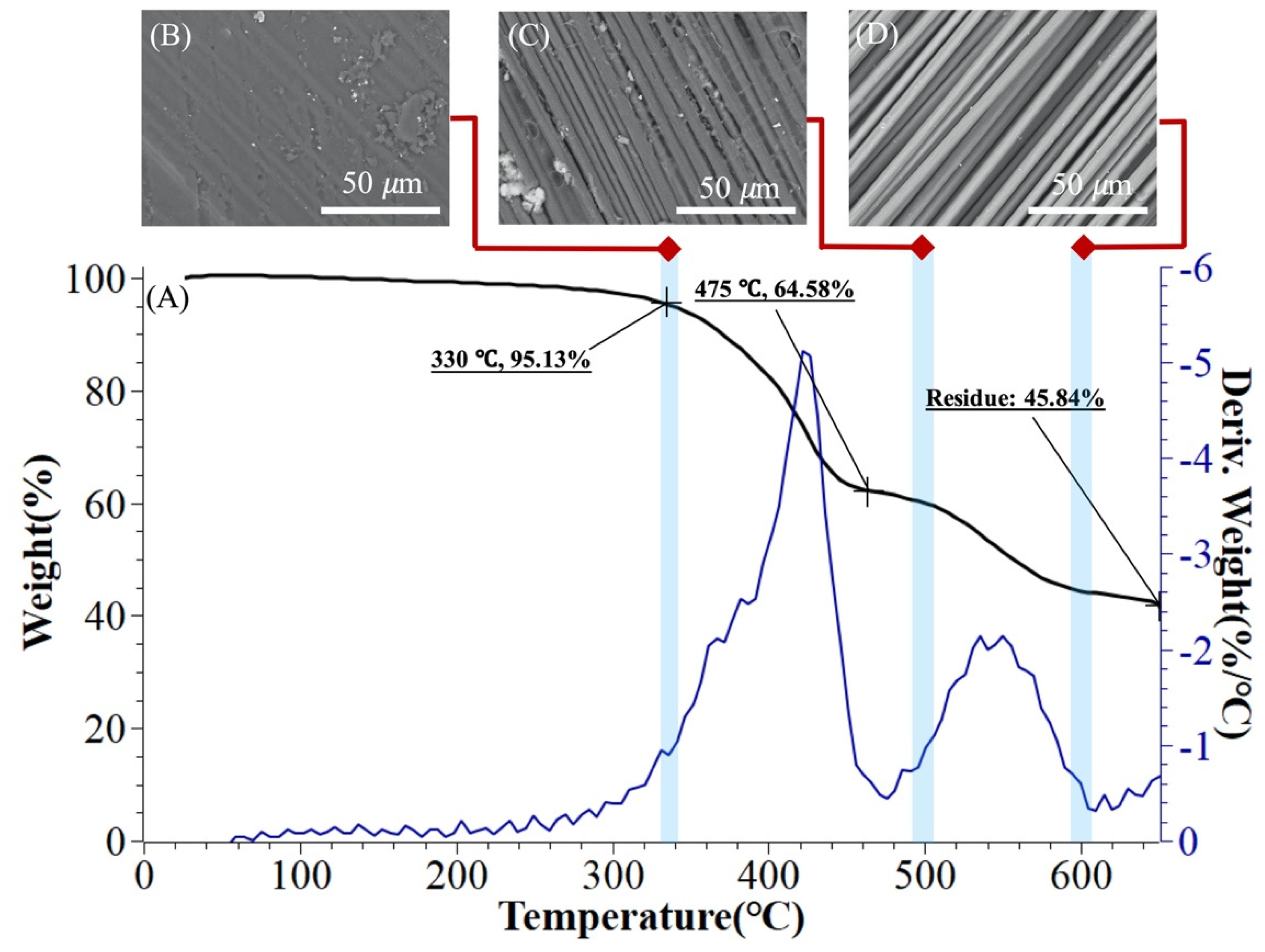 Sustainability 14 00700 g002