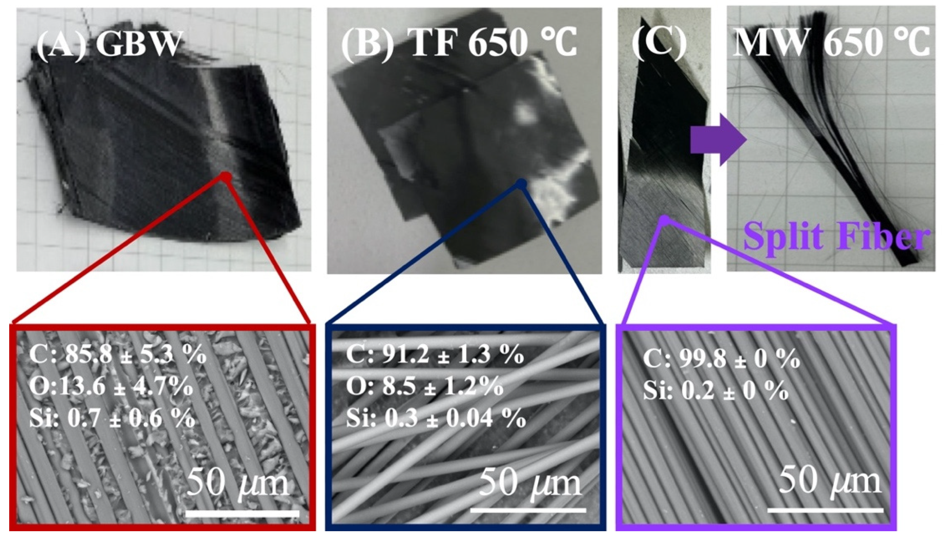 Sustainability 14 00700 g003