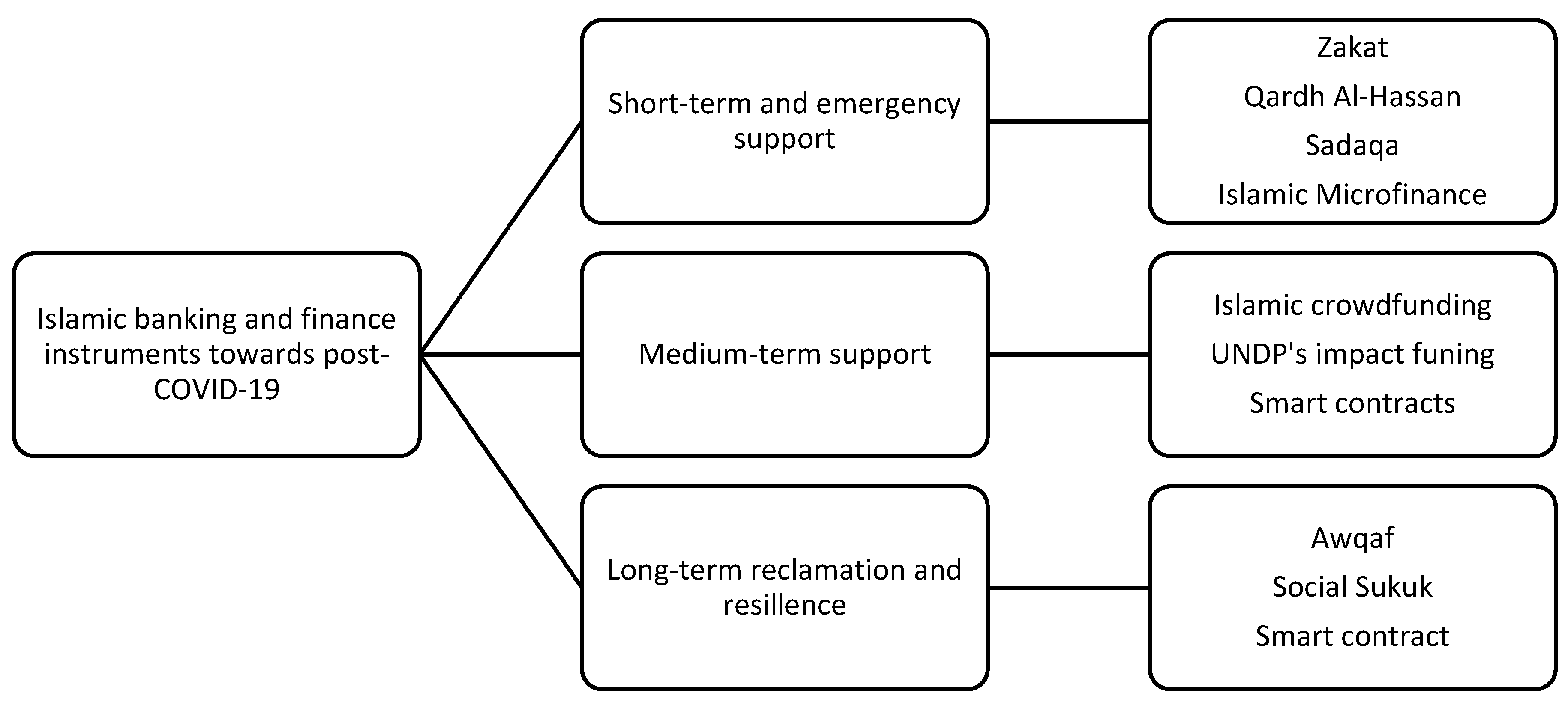 Sustainability 14 00701 g004 550
