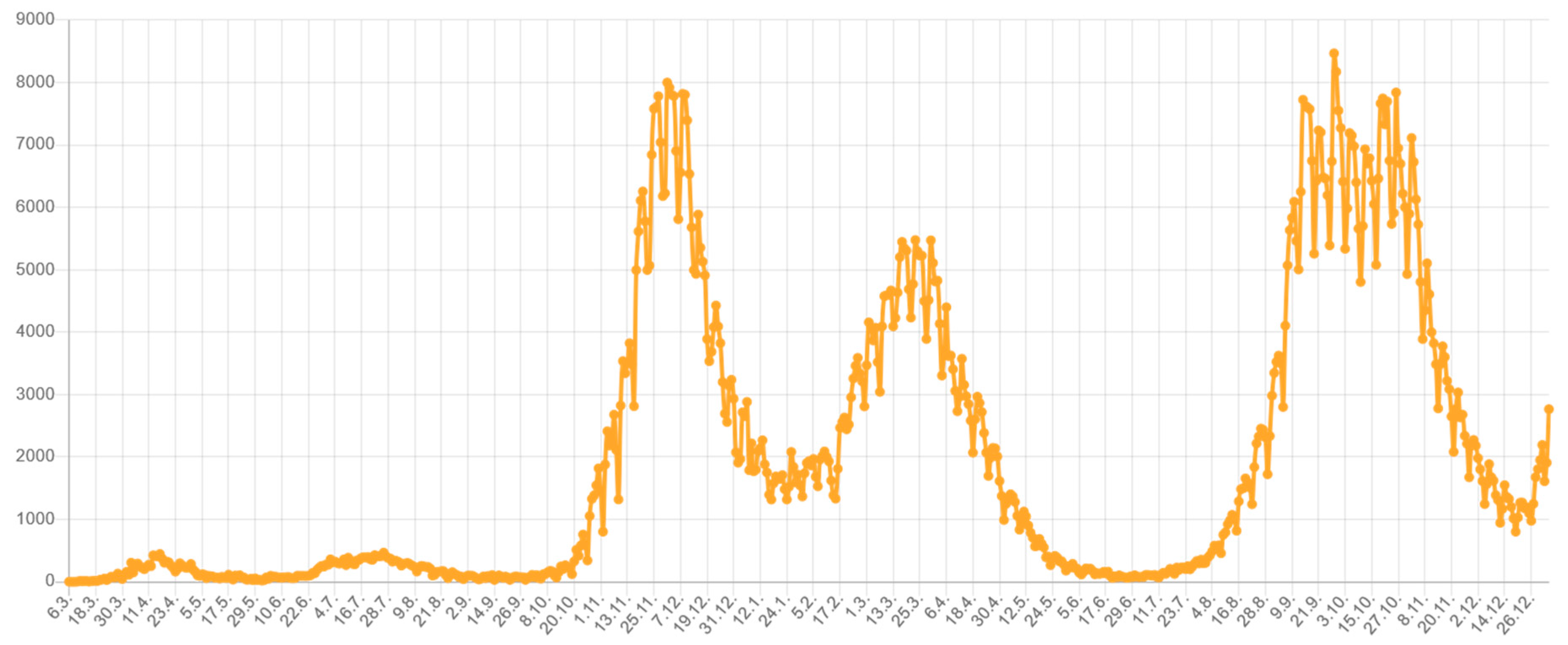 Sustainability 14 00703 g001 550