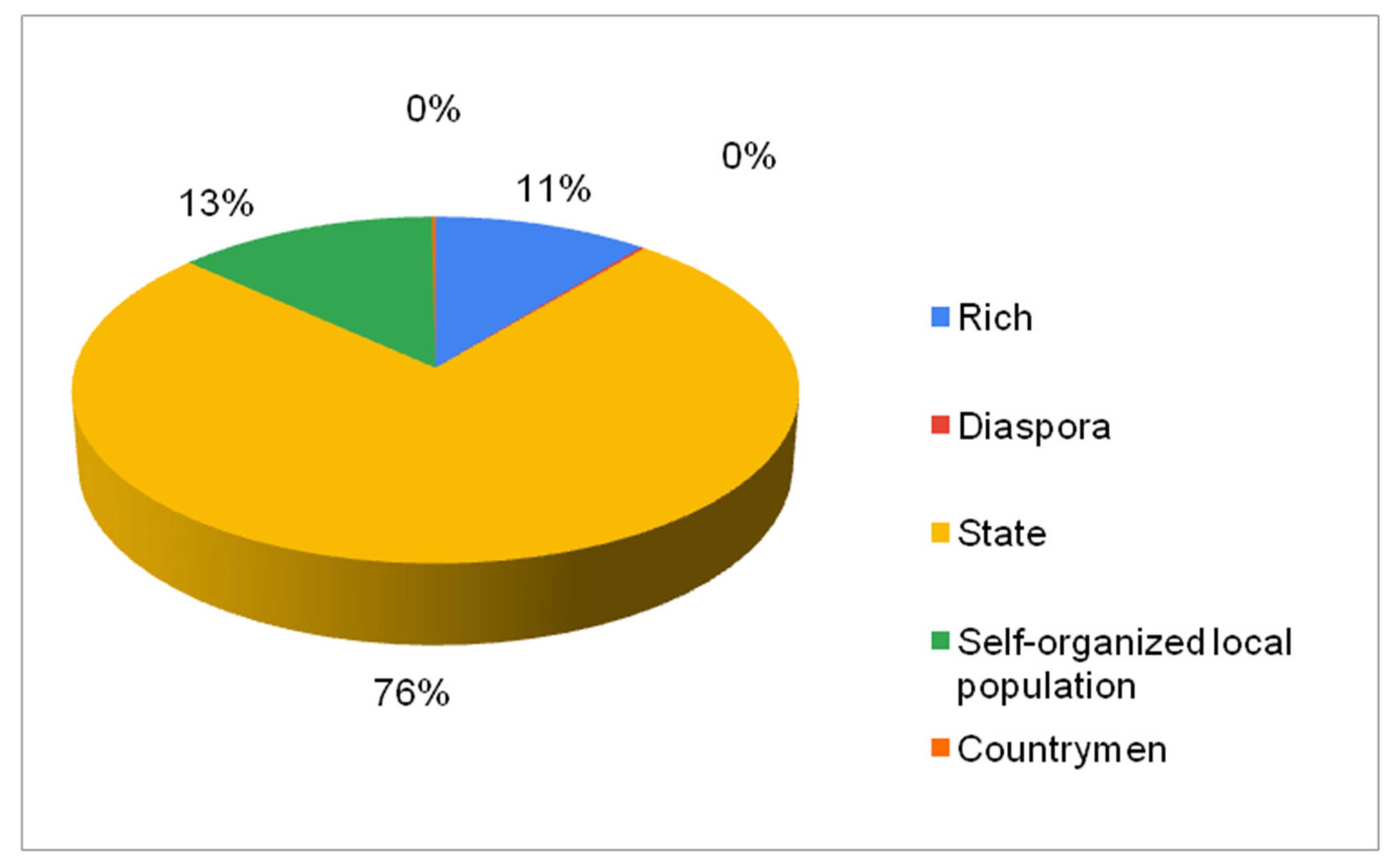 Sustainability 14 00703 g002 550