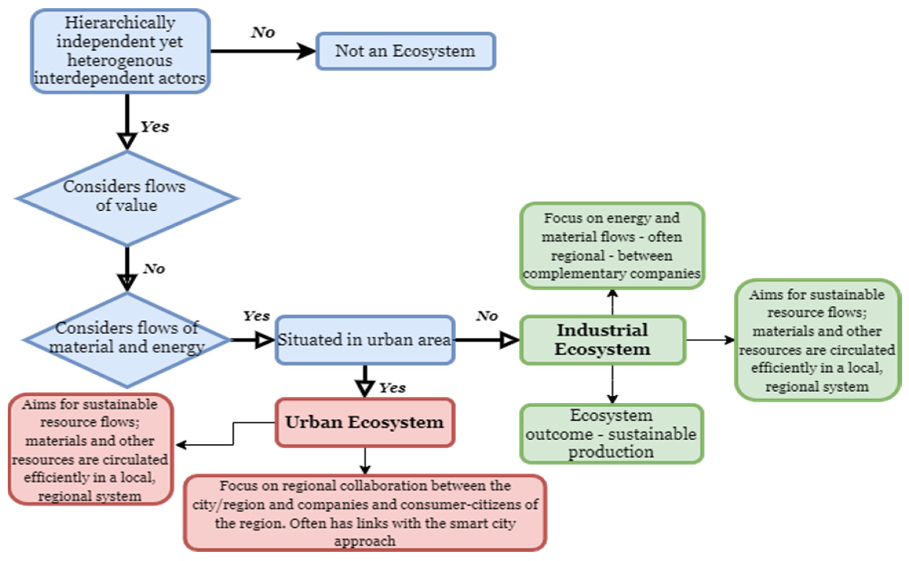 Sustainability 14 00704 g001 550