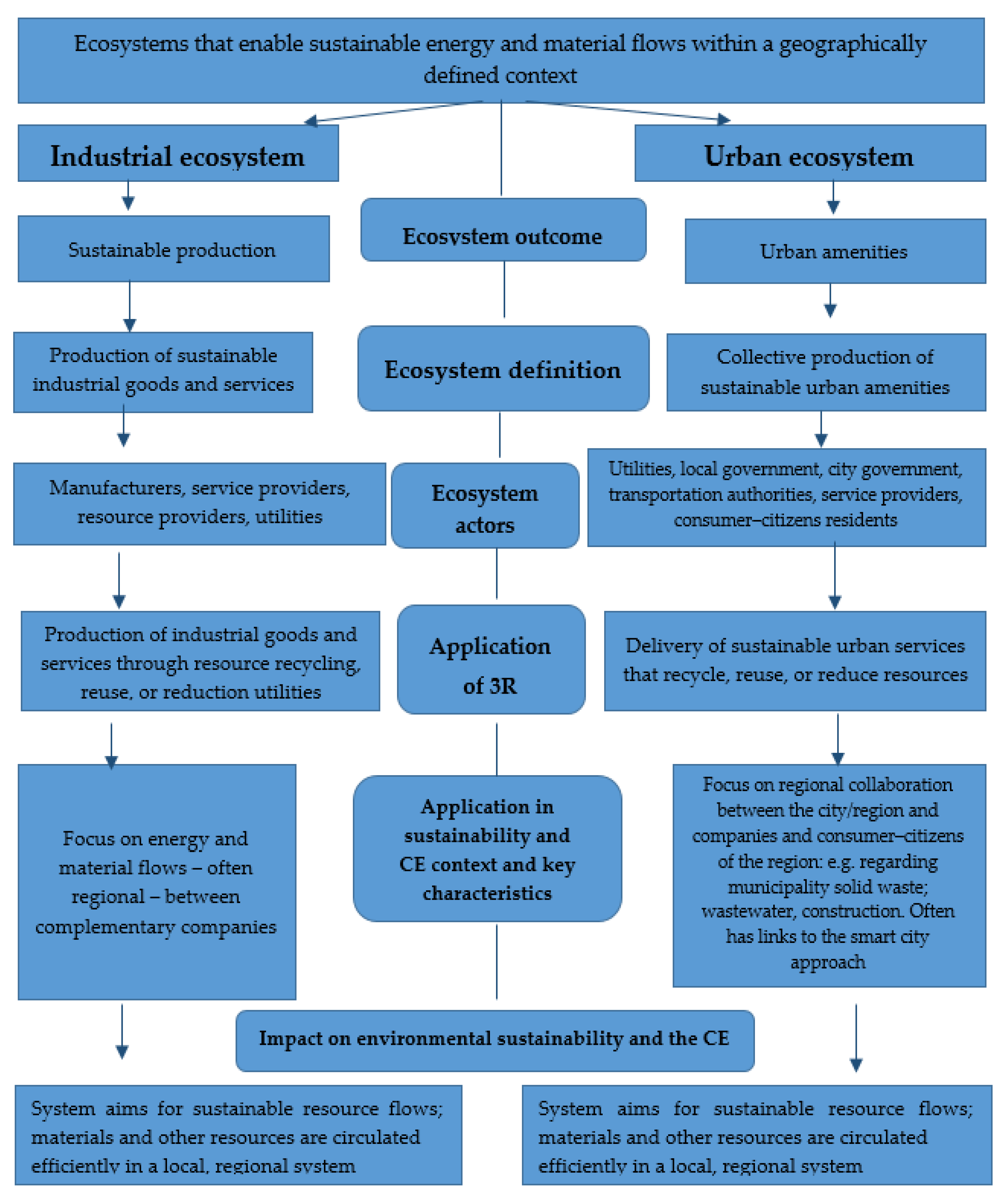 Sustainability 14 00704 g002 550