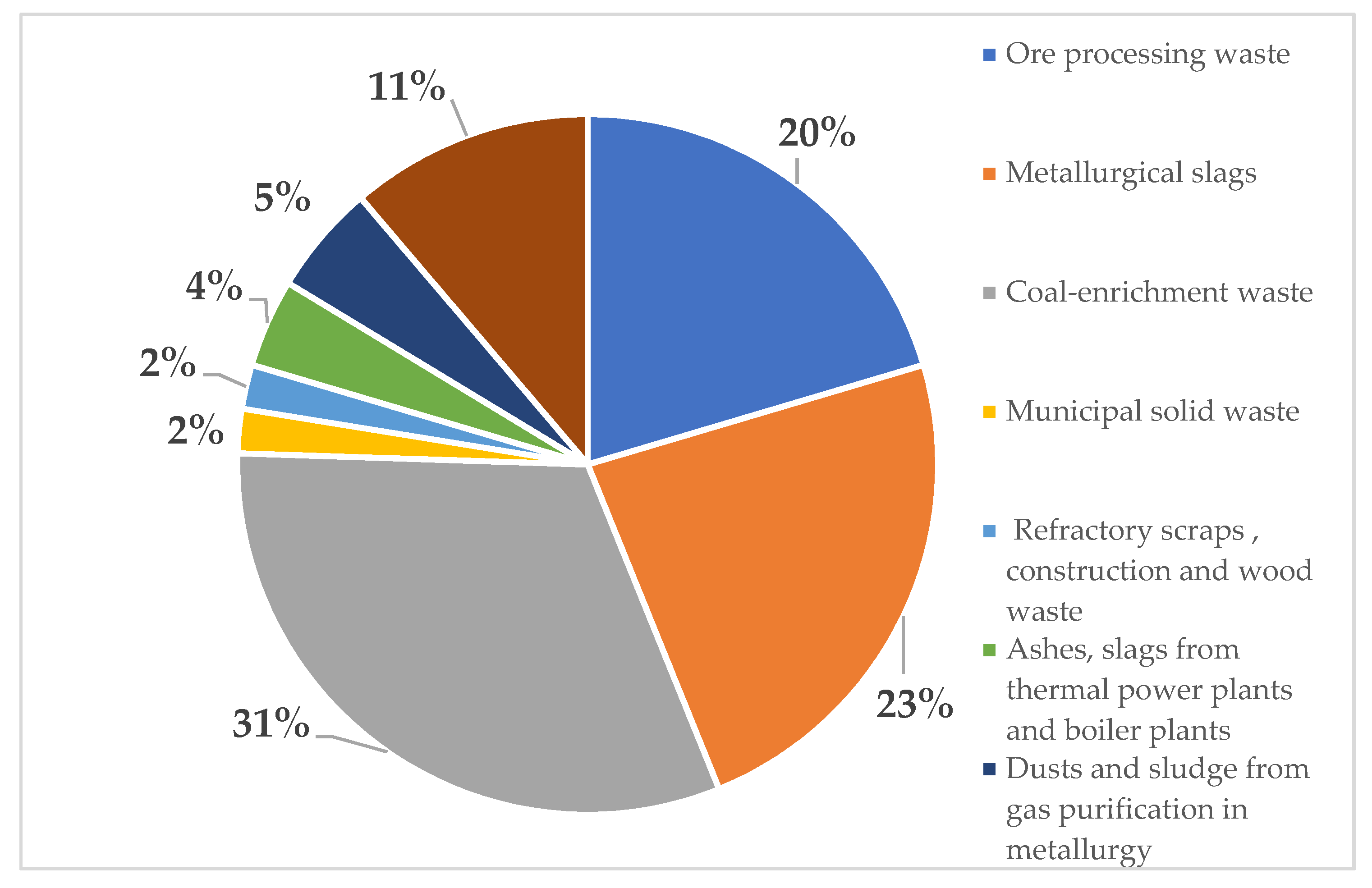Sustainability 14 00704 g003 550