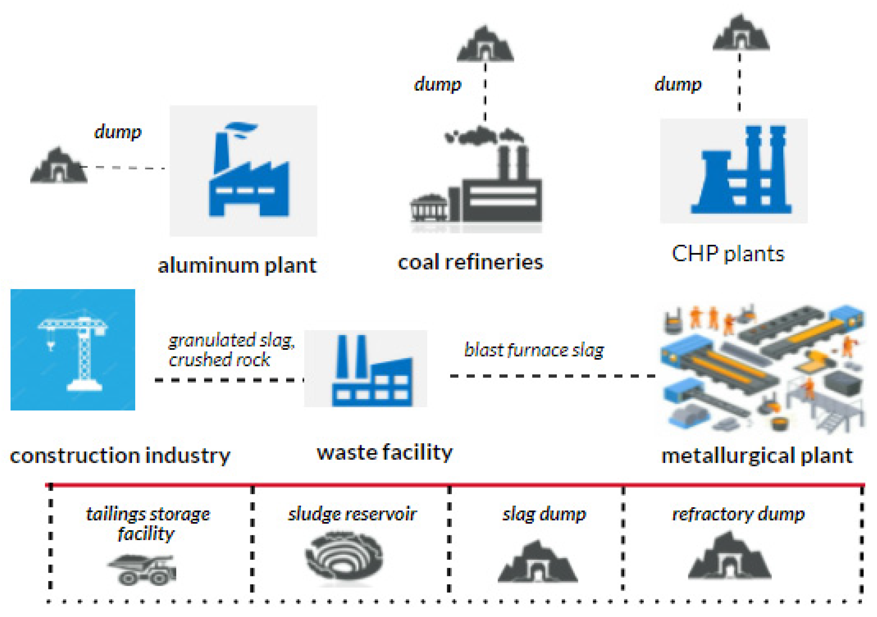 Sustainability 14 00704 g004 550