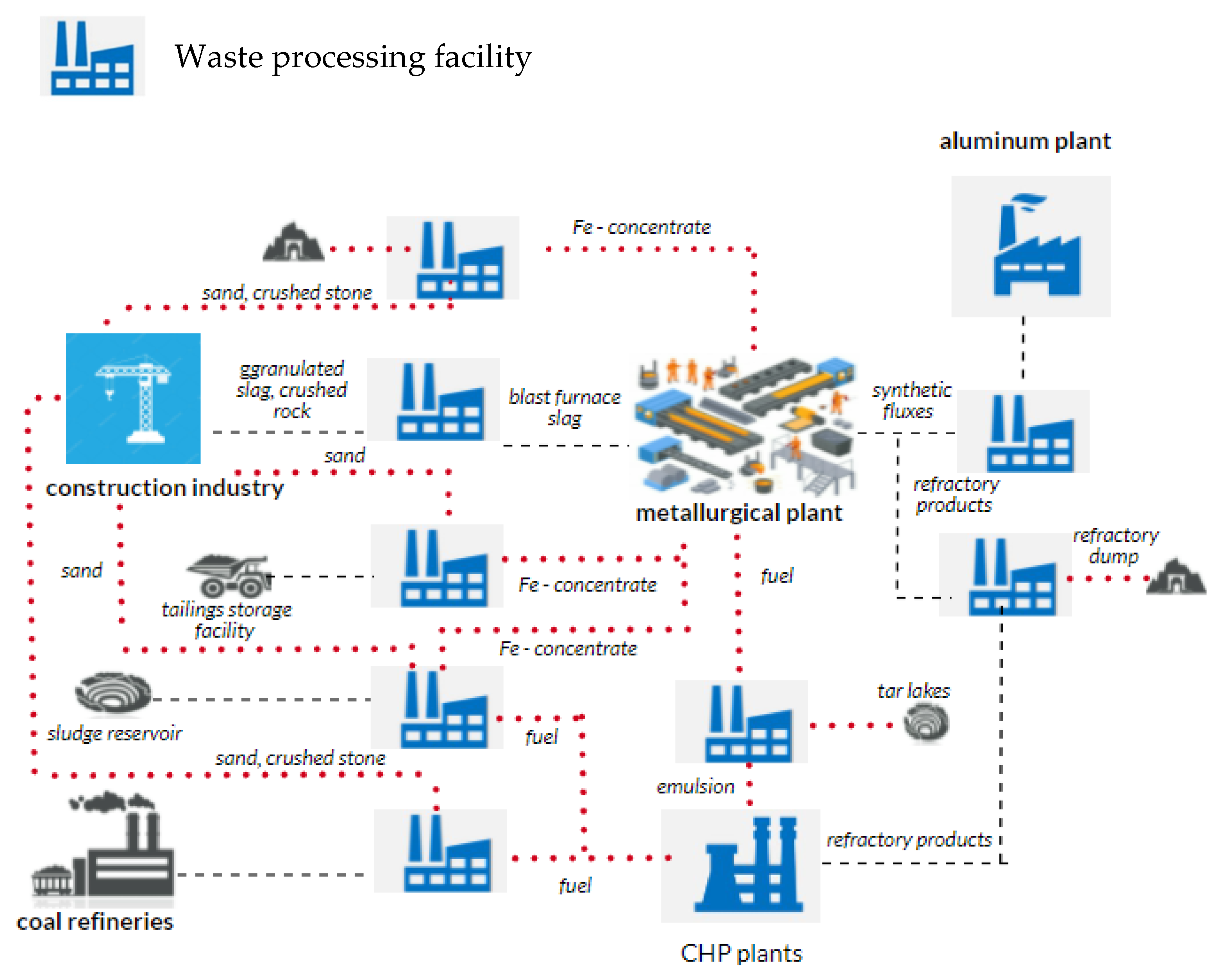 Sustainability 14 00704 g005 550