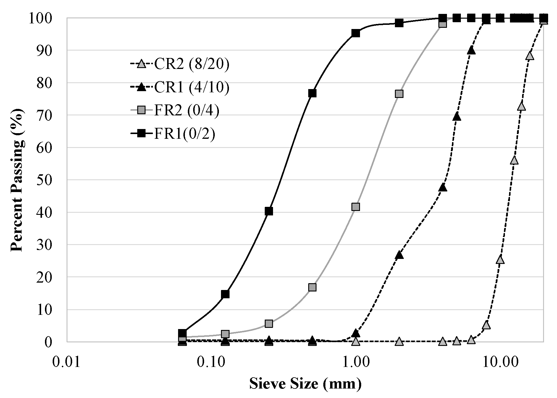 Sustainability 14 00708 g003 550