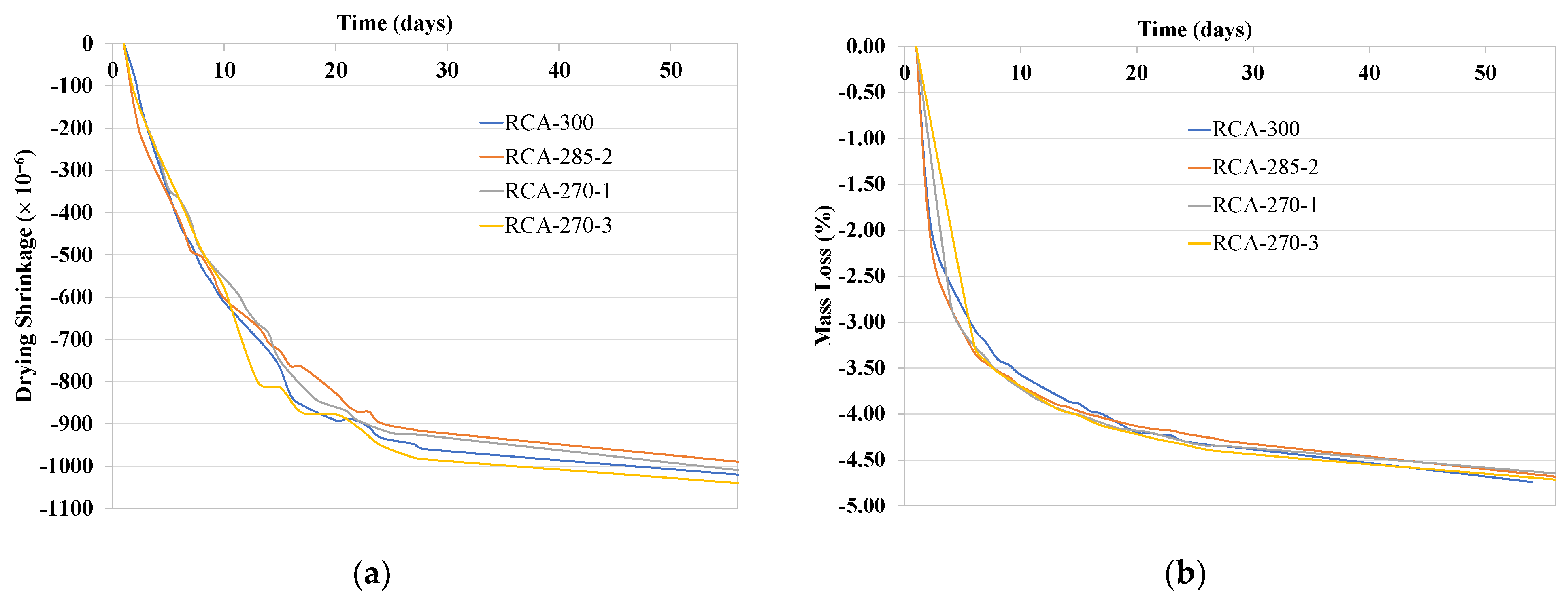 Sustainability 14 00708 g007 550