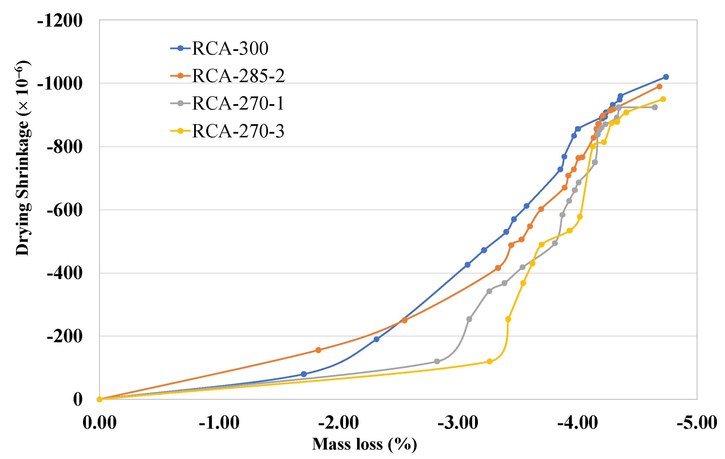 Sustainability 14 00708 g008 550