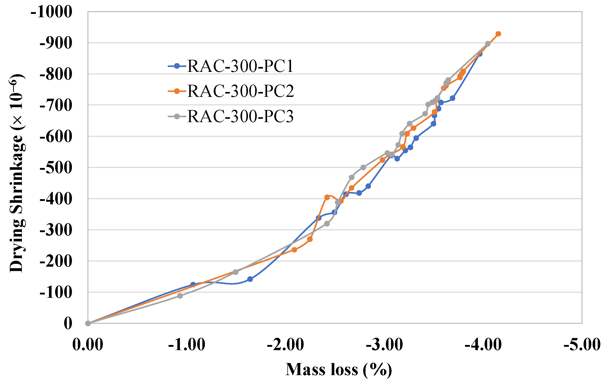 Sustainability 14 00708 g011 550
