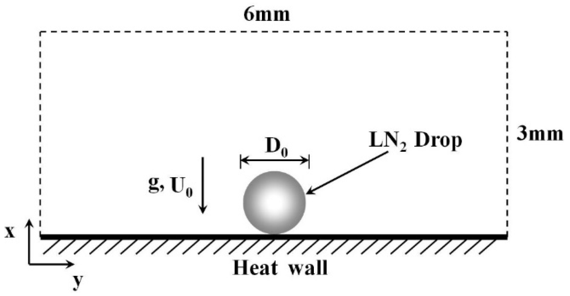 Sustainability 14 00710 g001 550