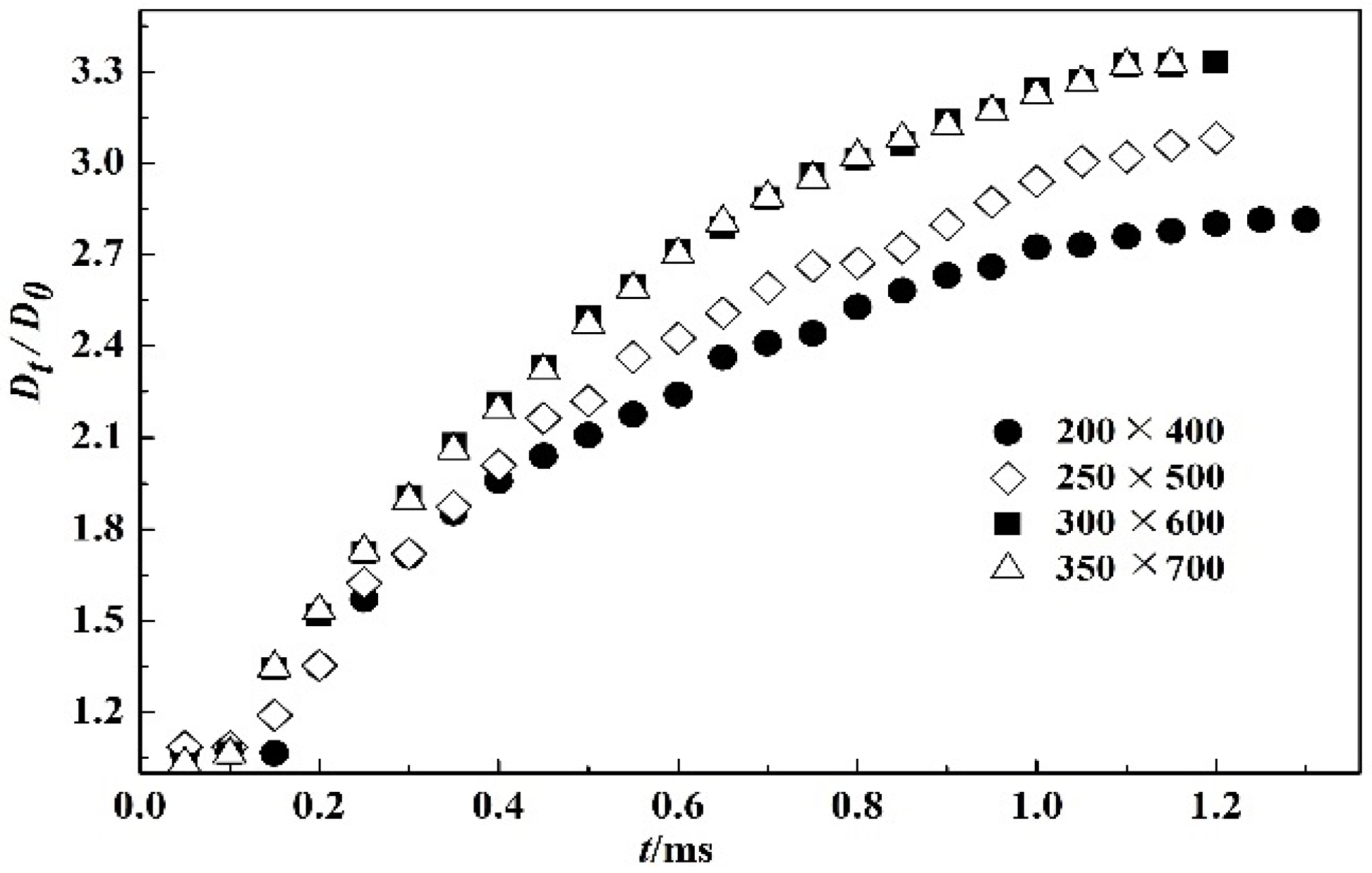 Sustainability 14 00710 g002 550