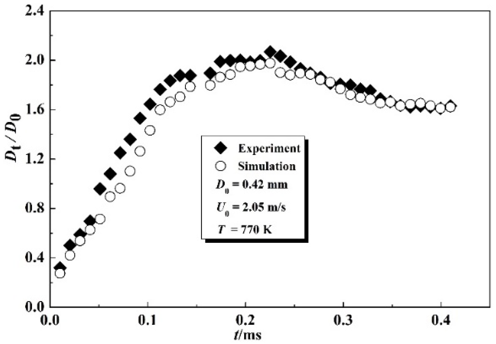 Sustainability 14 00710 g003 550