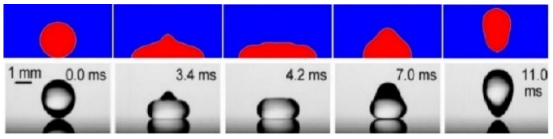 Sustainability 14 00710 g004 550