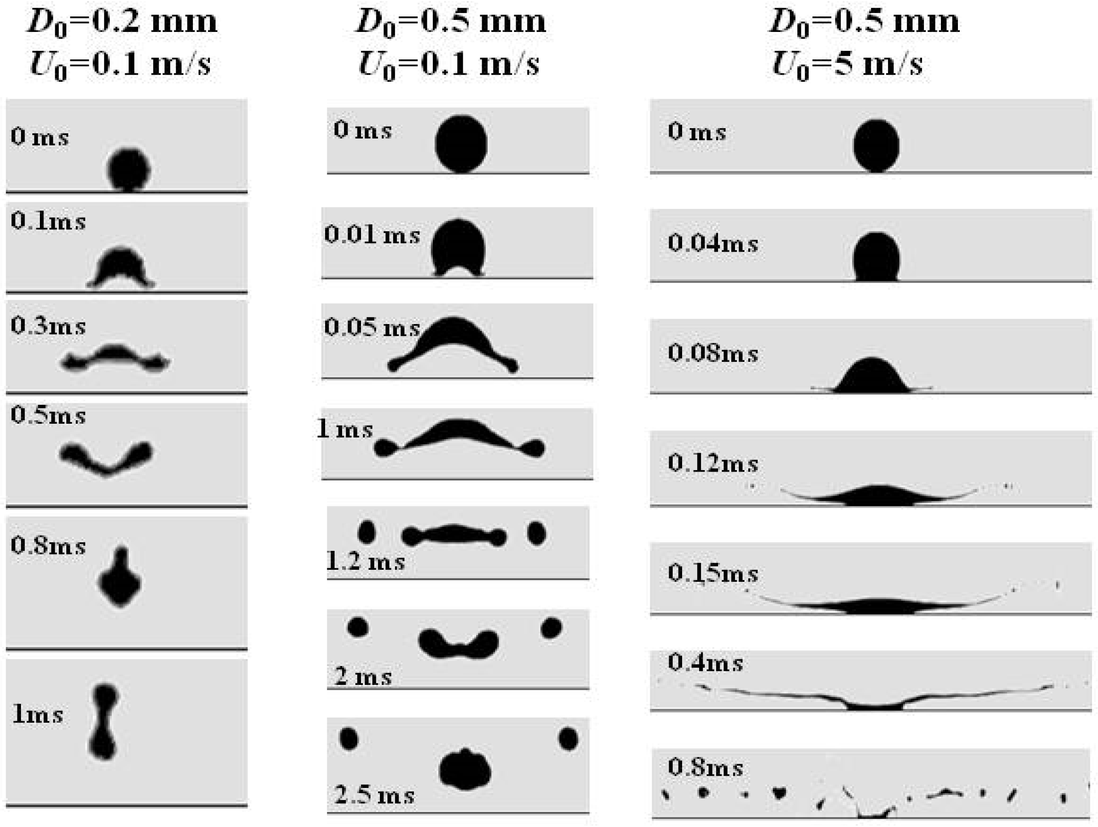 Sustainability 14 00710 g005 550