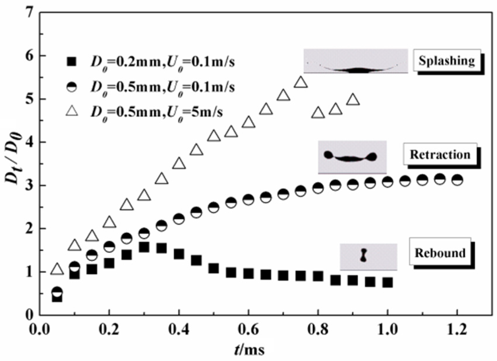 Sustainability 14 00710 g006 550