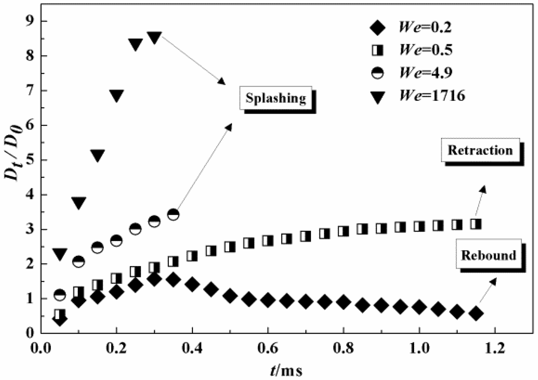 Sustainability 14 00710 g009 550