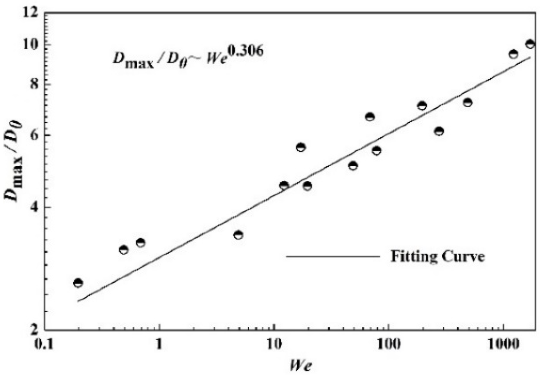 Sustainability 14 00710 g010 550
