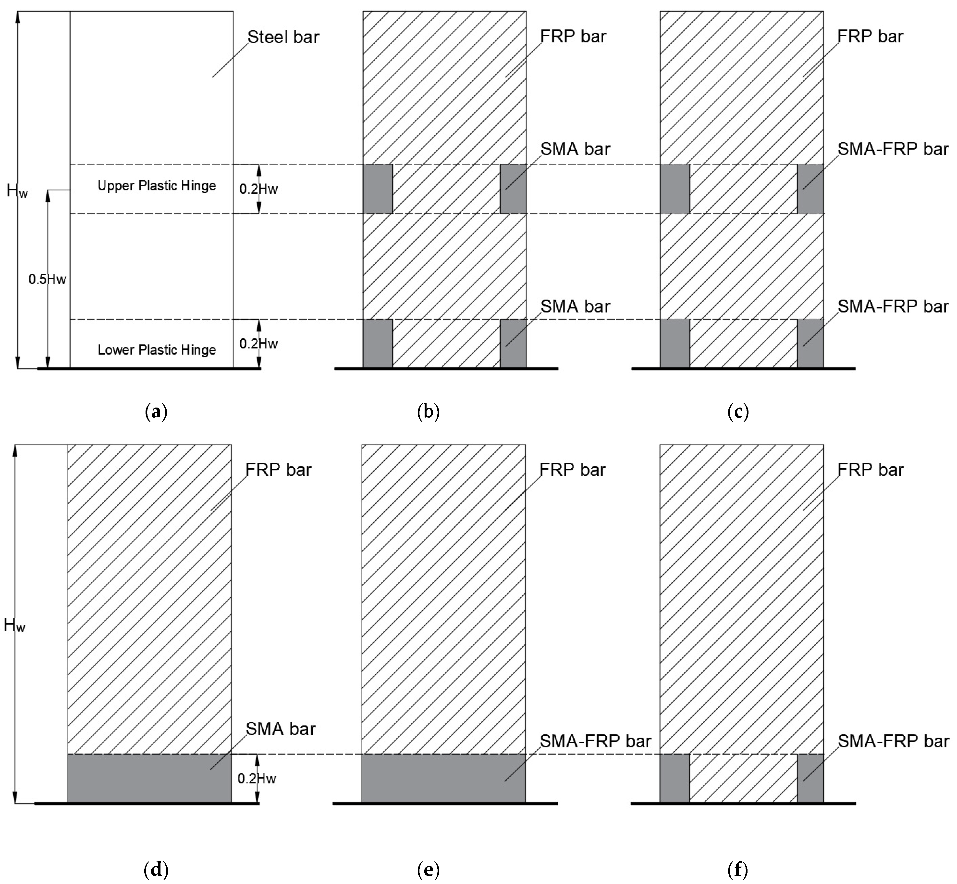 Sustainability 14 00712 g002 550