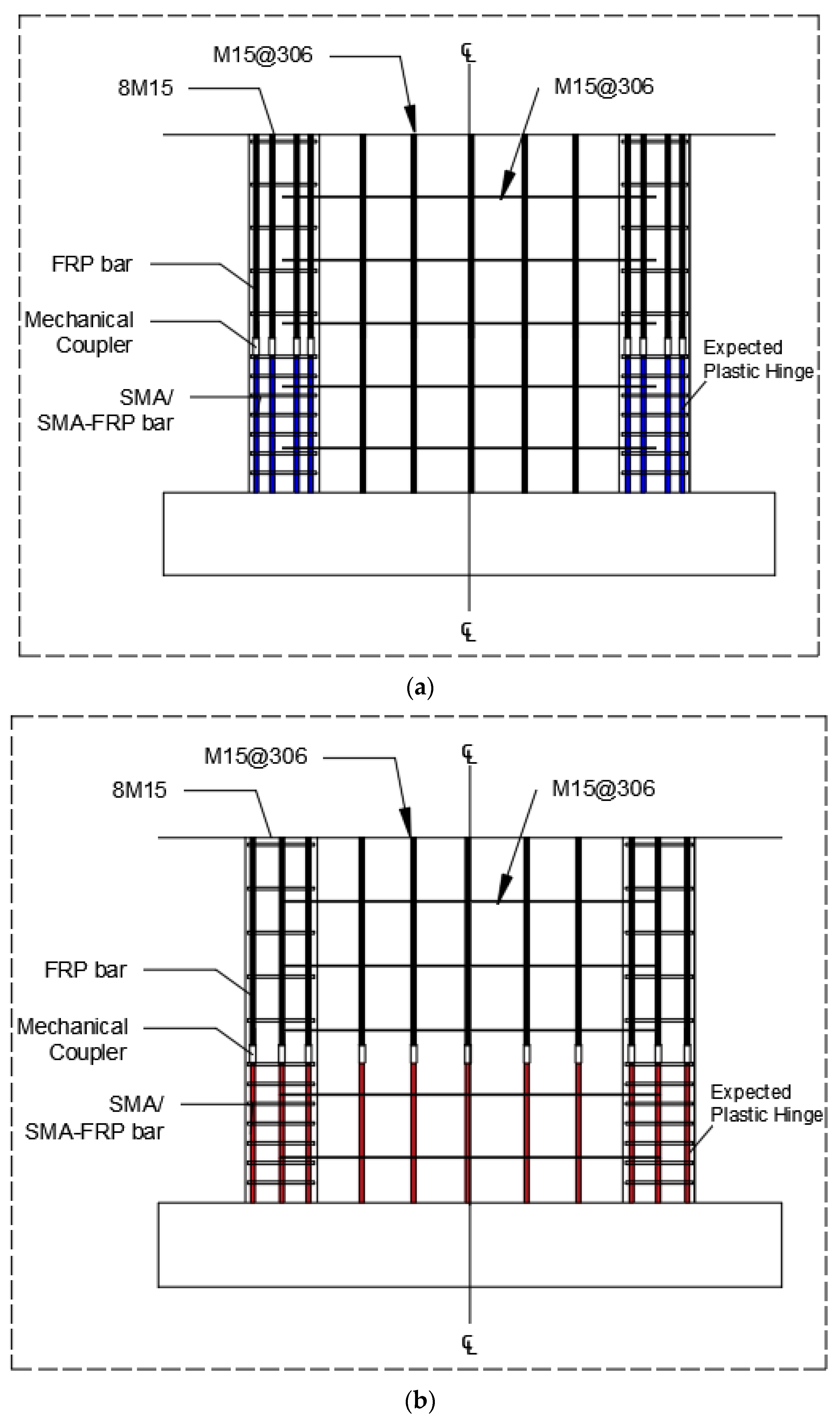 Sustainability 14 00712 g003 550