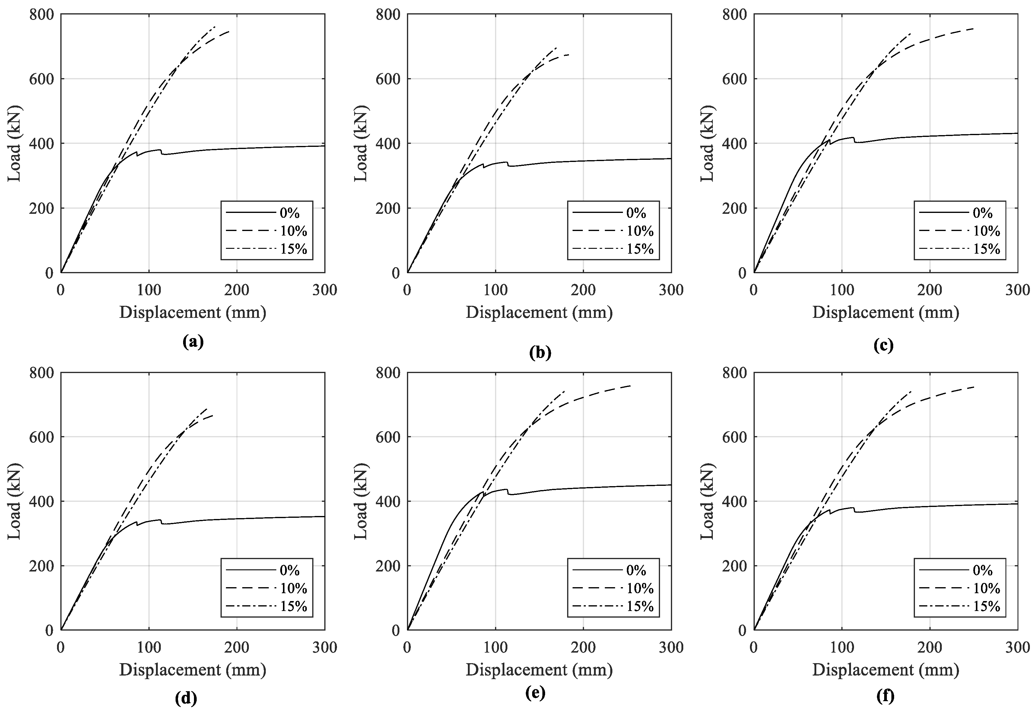 Sustainability 14 00712 g006 550