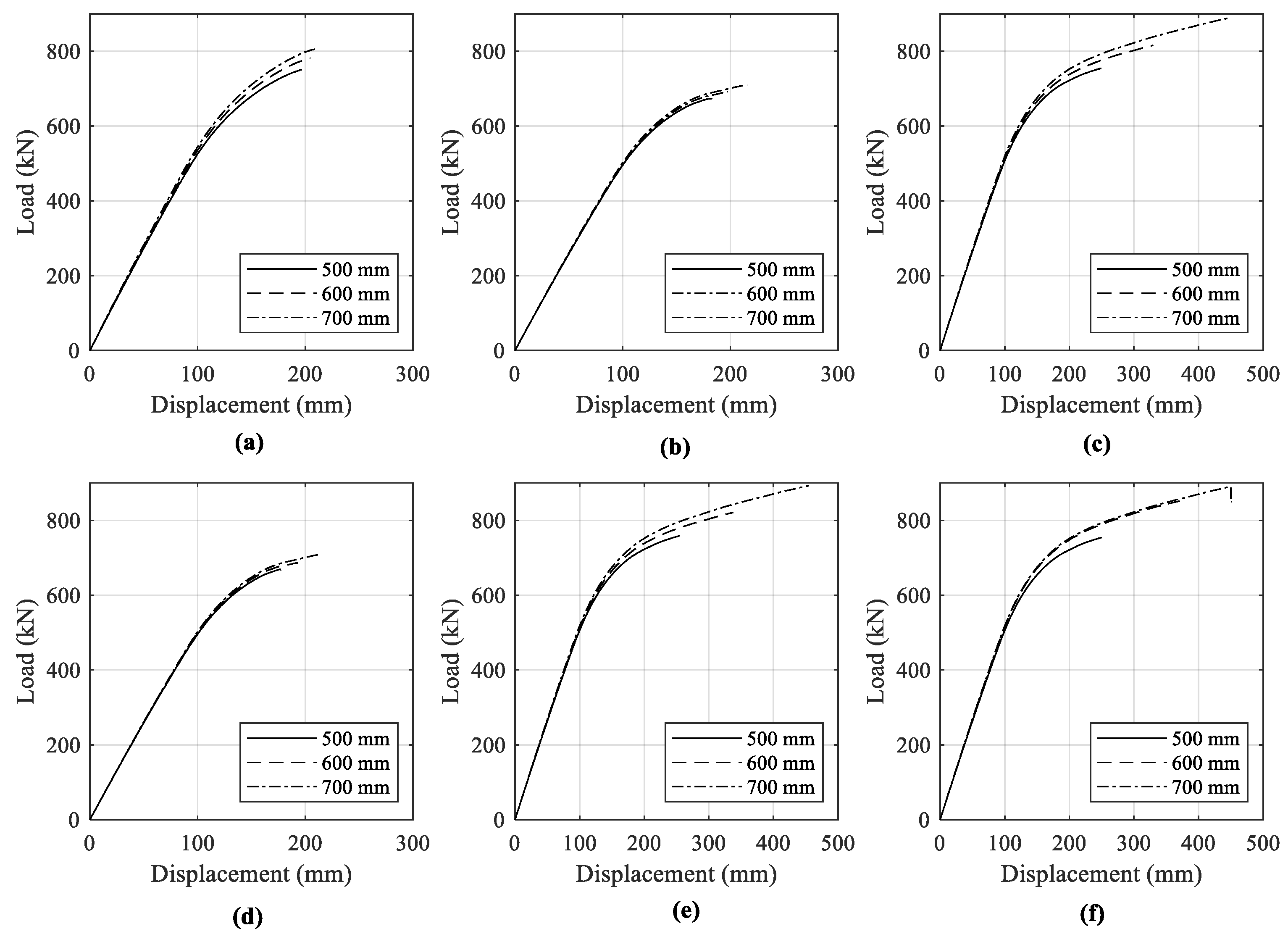 Sustainability 14 00712 g007 550